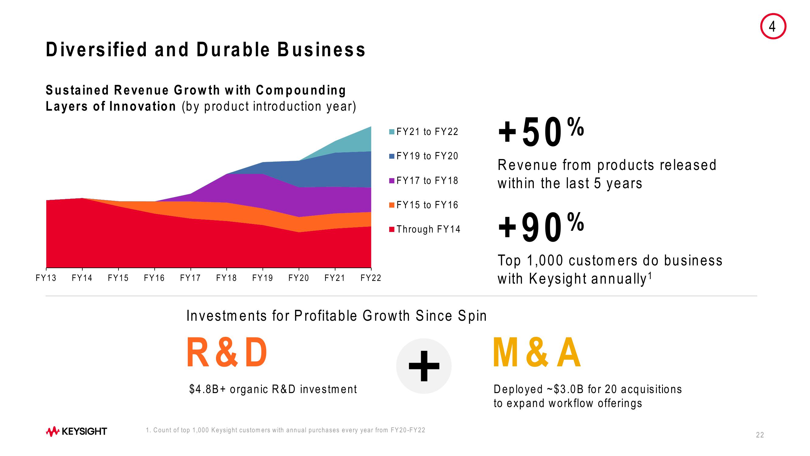 Keysight Technologies 2023 Investor Day slide image #22