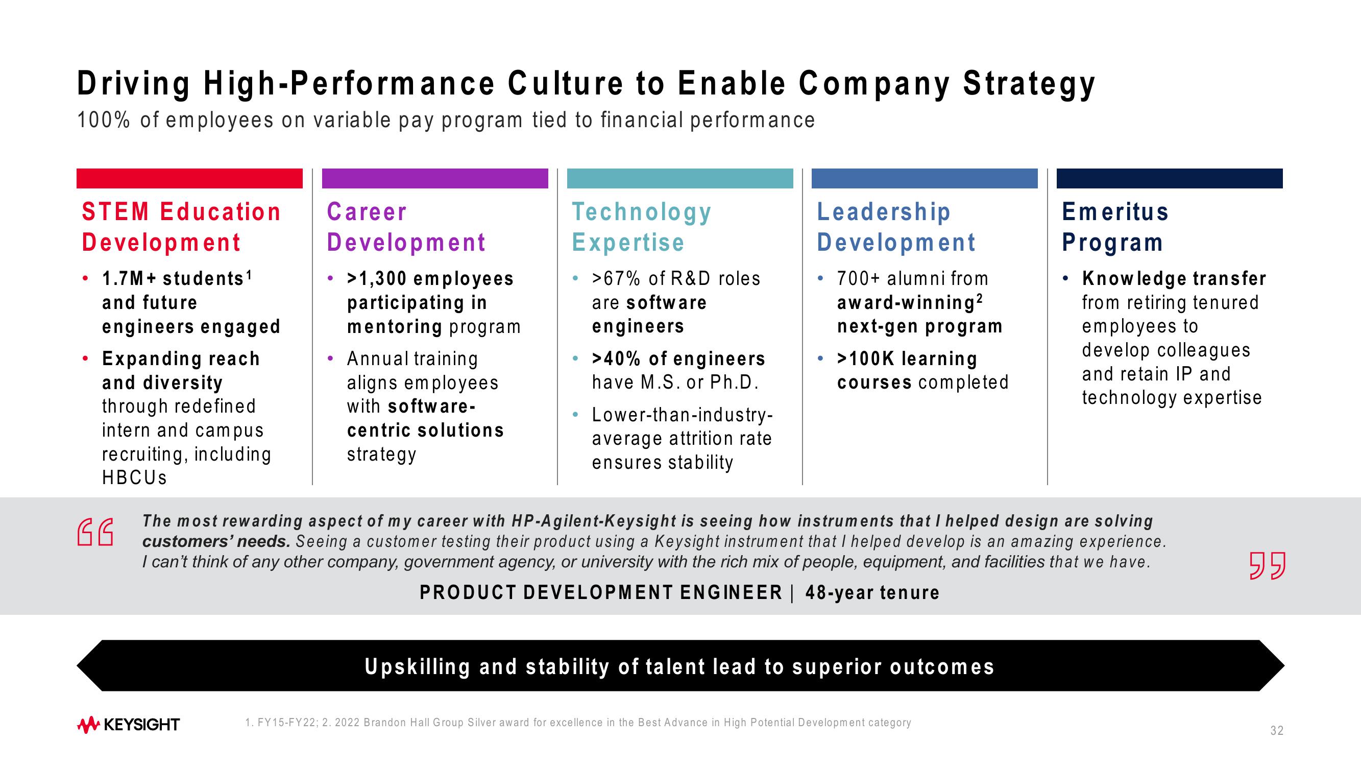 Keysight Technologies 2023 Investor Day slide image #32