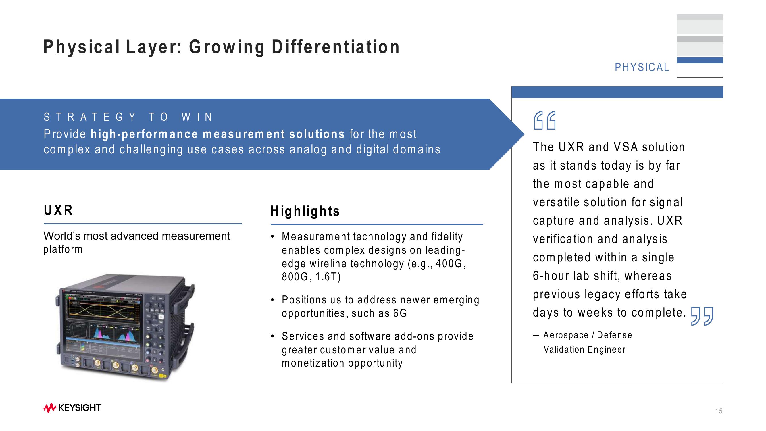 Keysight Technologies 2023 Investor Day slide image #15