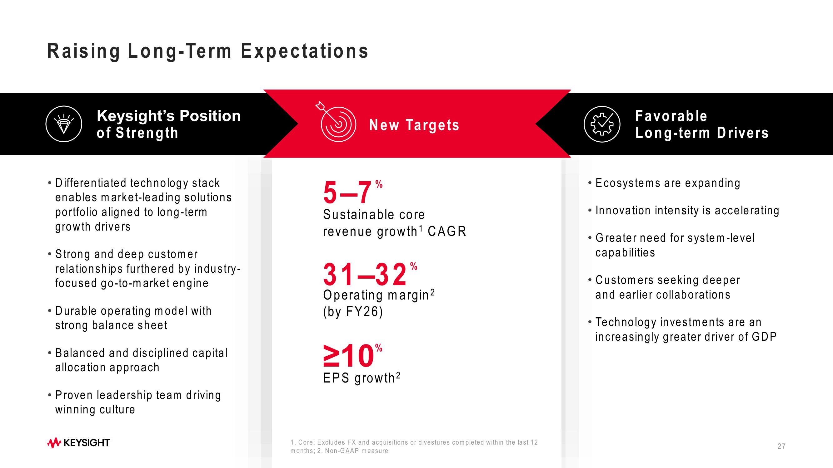 Keysight Technologies 2023 Investor Day slide image #27