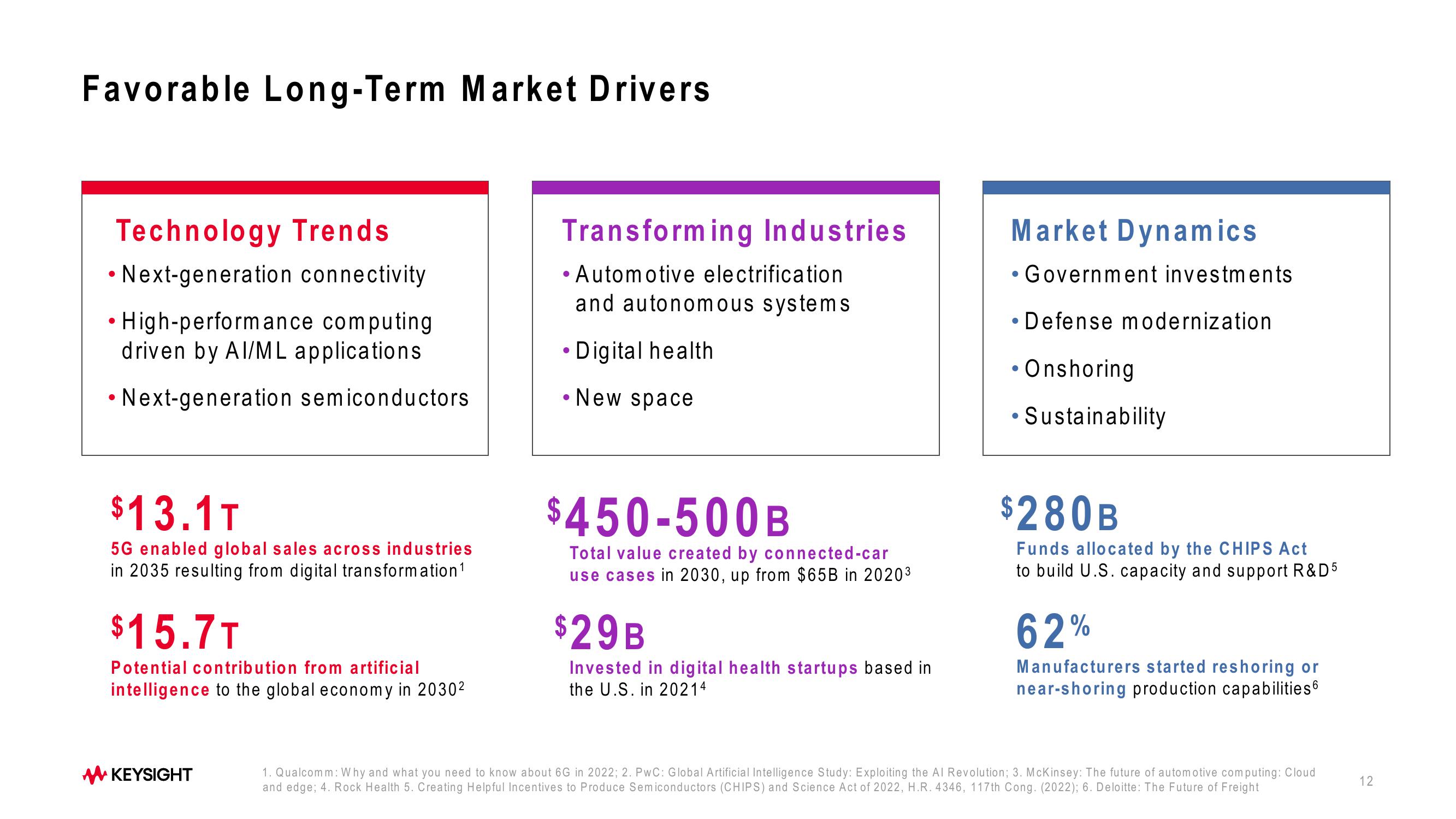 Keysight Technologies 2023 Investor Day slide image #12