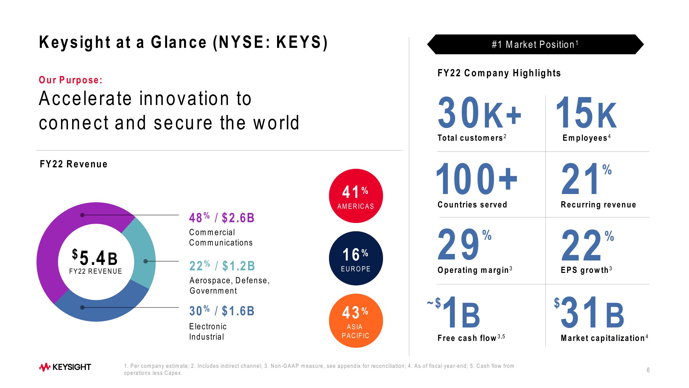 Keysight Technologies 2023 Investor Day slide image #6