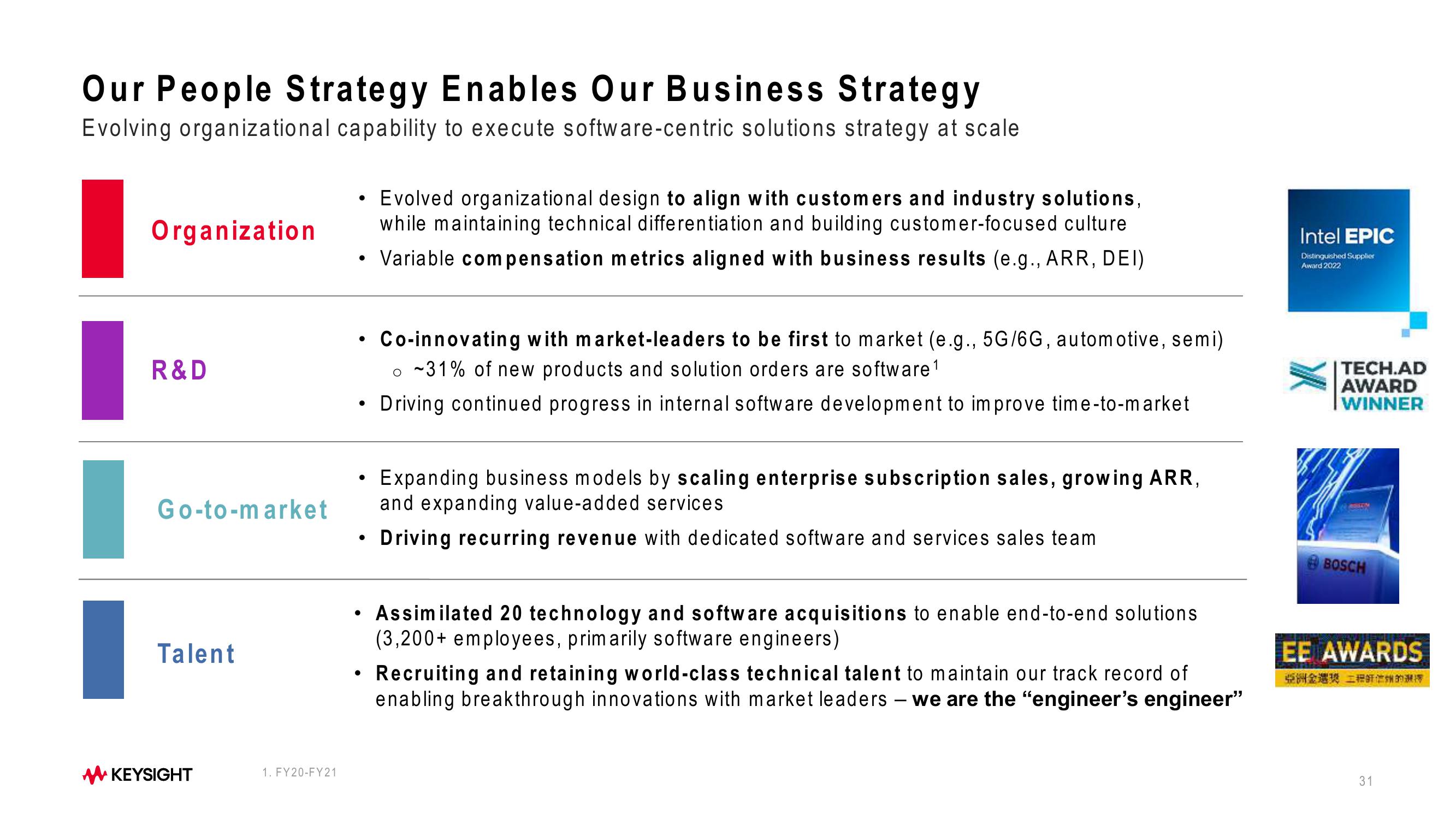 Keysight Technologies 2023 Investor Day slide image #31