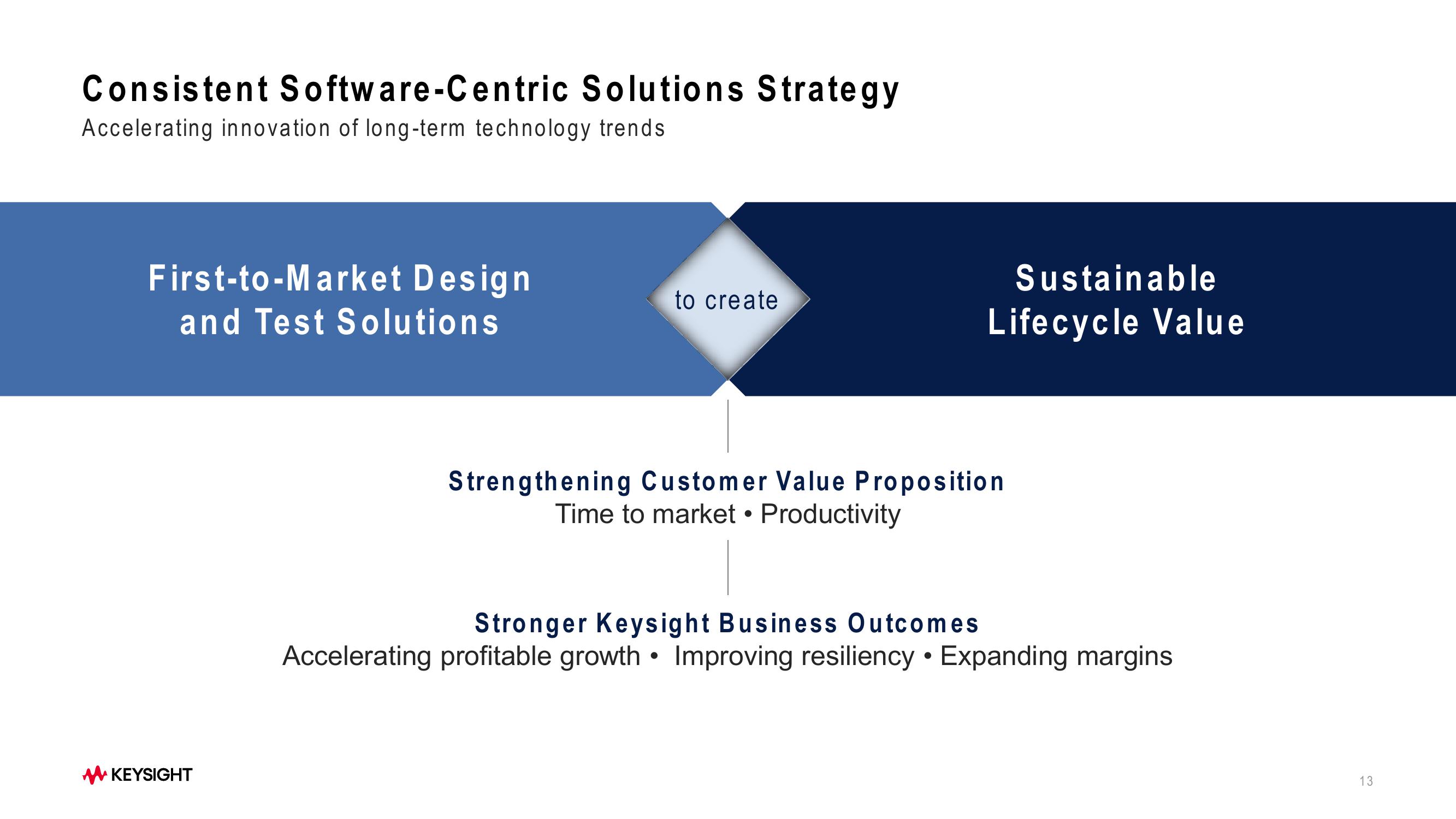 Keysight Technologies 2023 Investor Day slide image #13