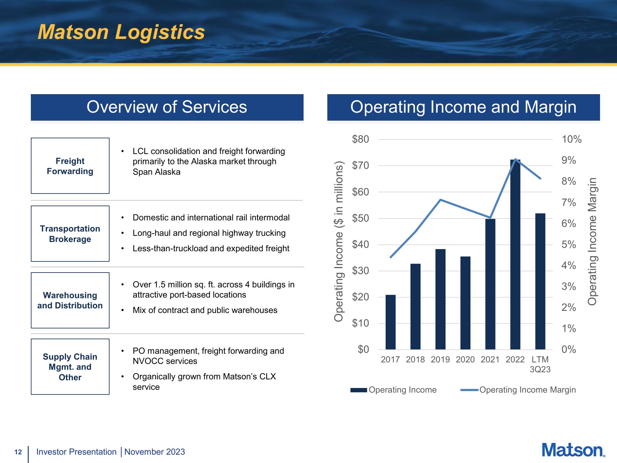 Matson Investor Presentation Deck slide image #12