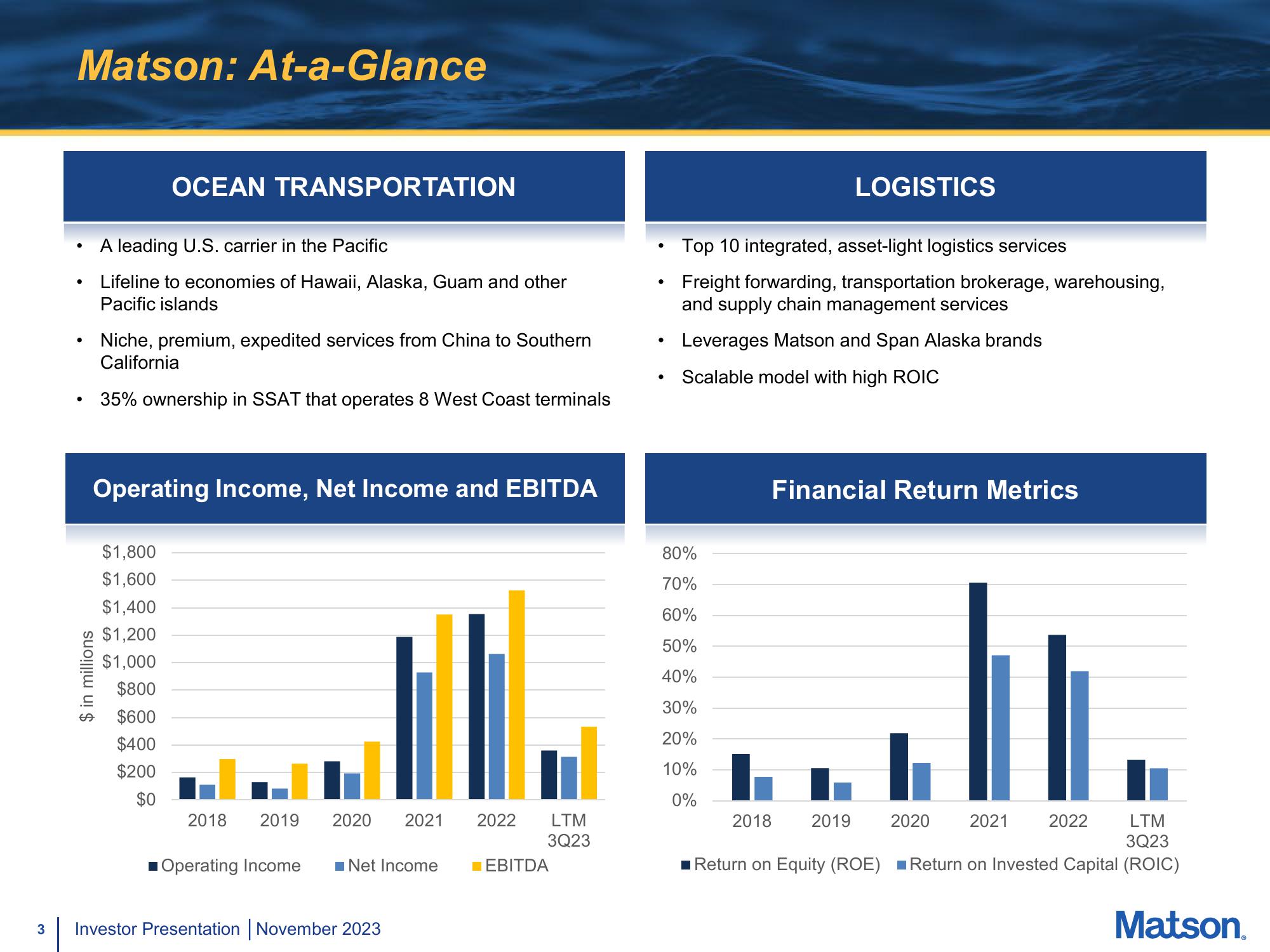 Matson Investor Presentation Deck slide image #3