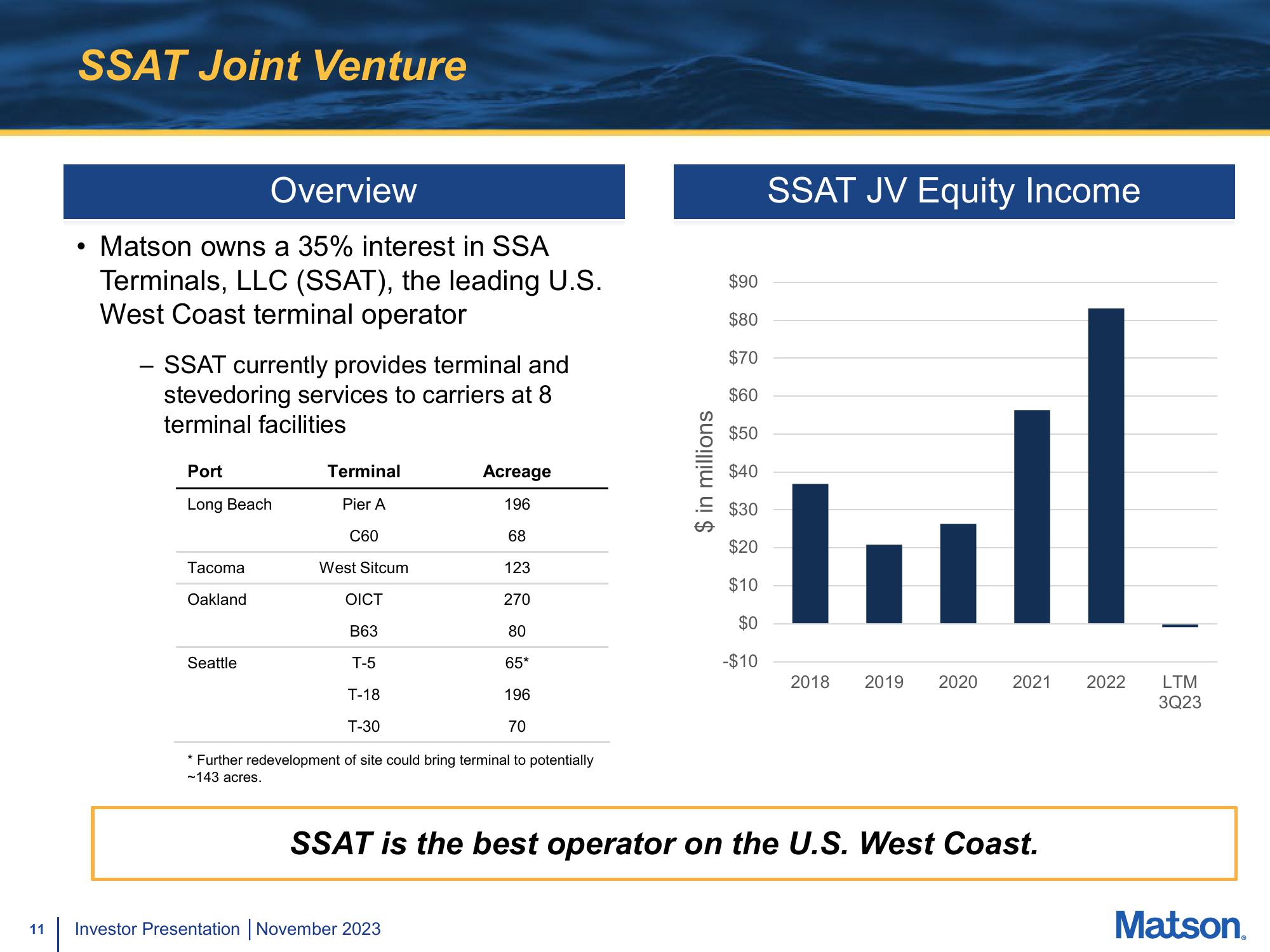 Matson Investor Presentation Deck slide image #11