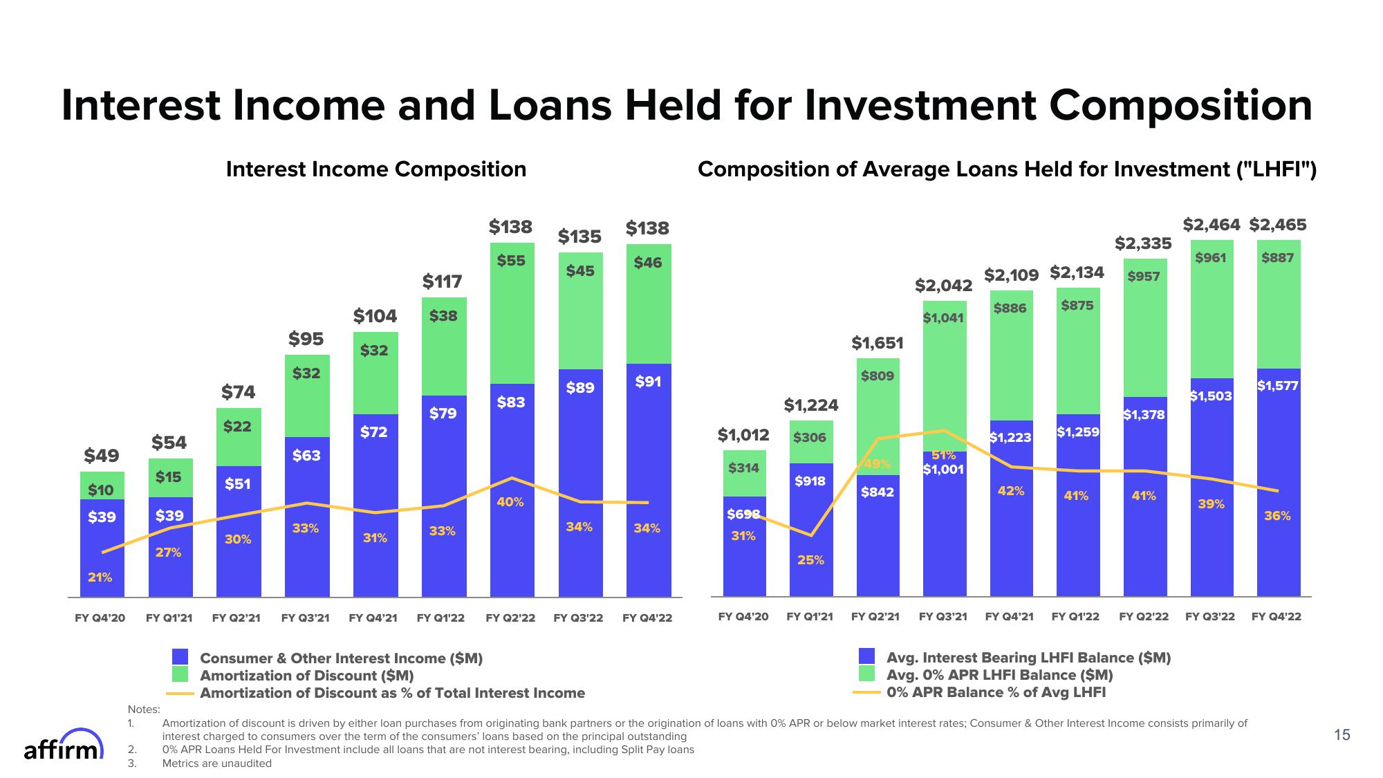 Affirm Results Presentation Deck slide image #15