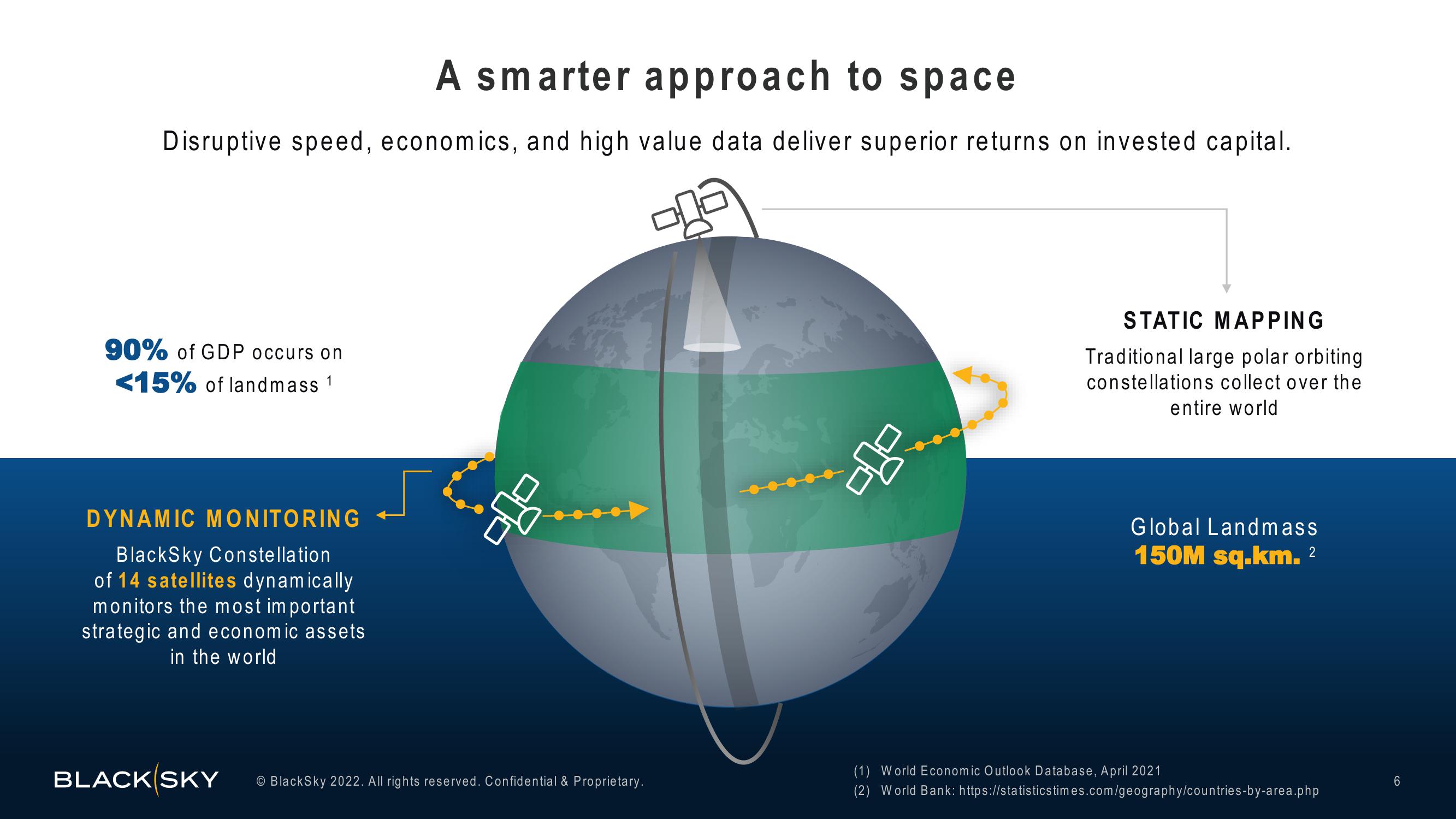 BlackSky Investor Presentation Deck slide image #6