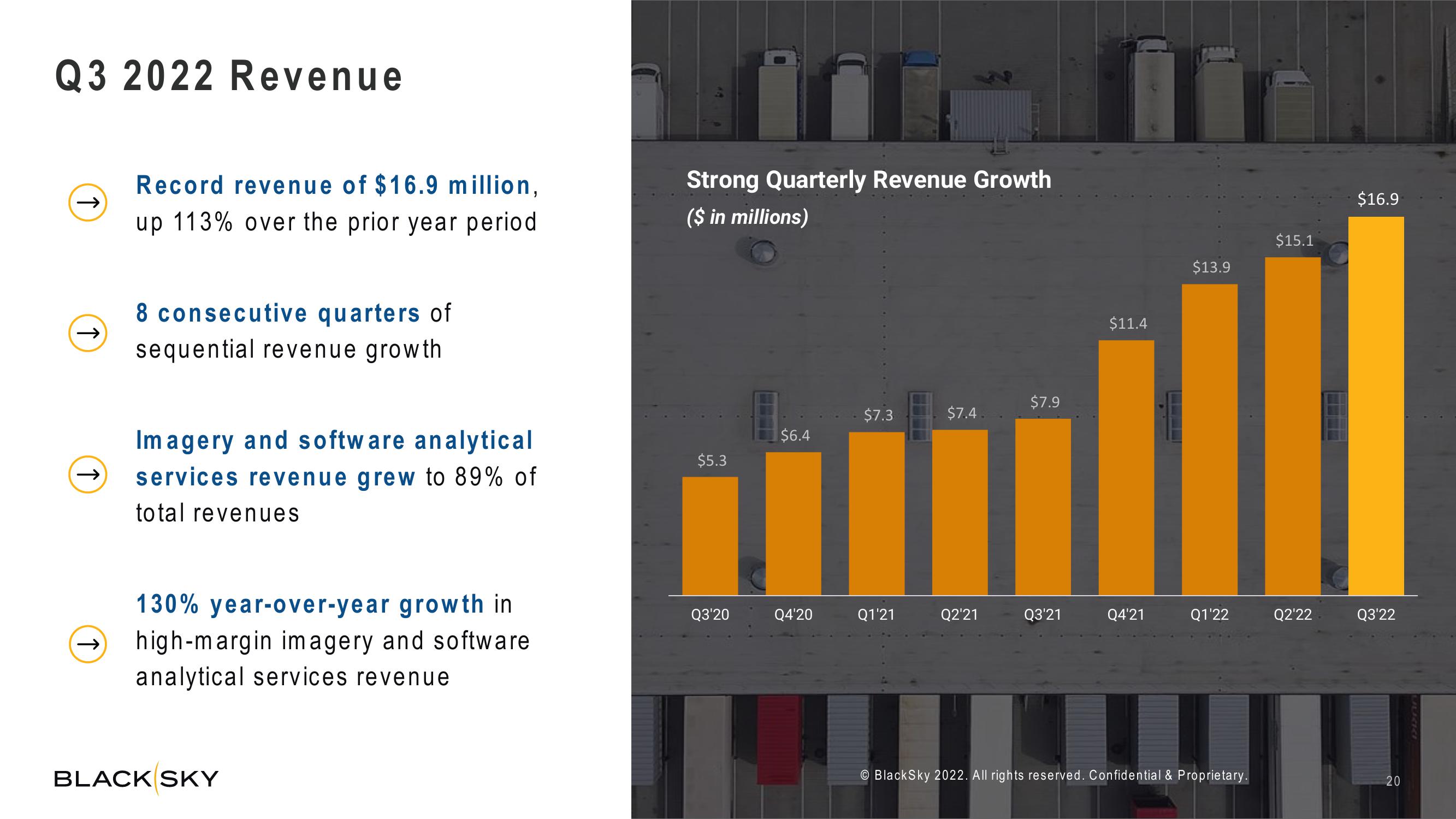 BlackSky Investor Presentation Deck slide image #20