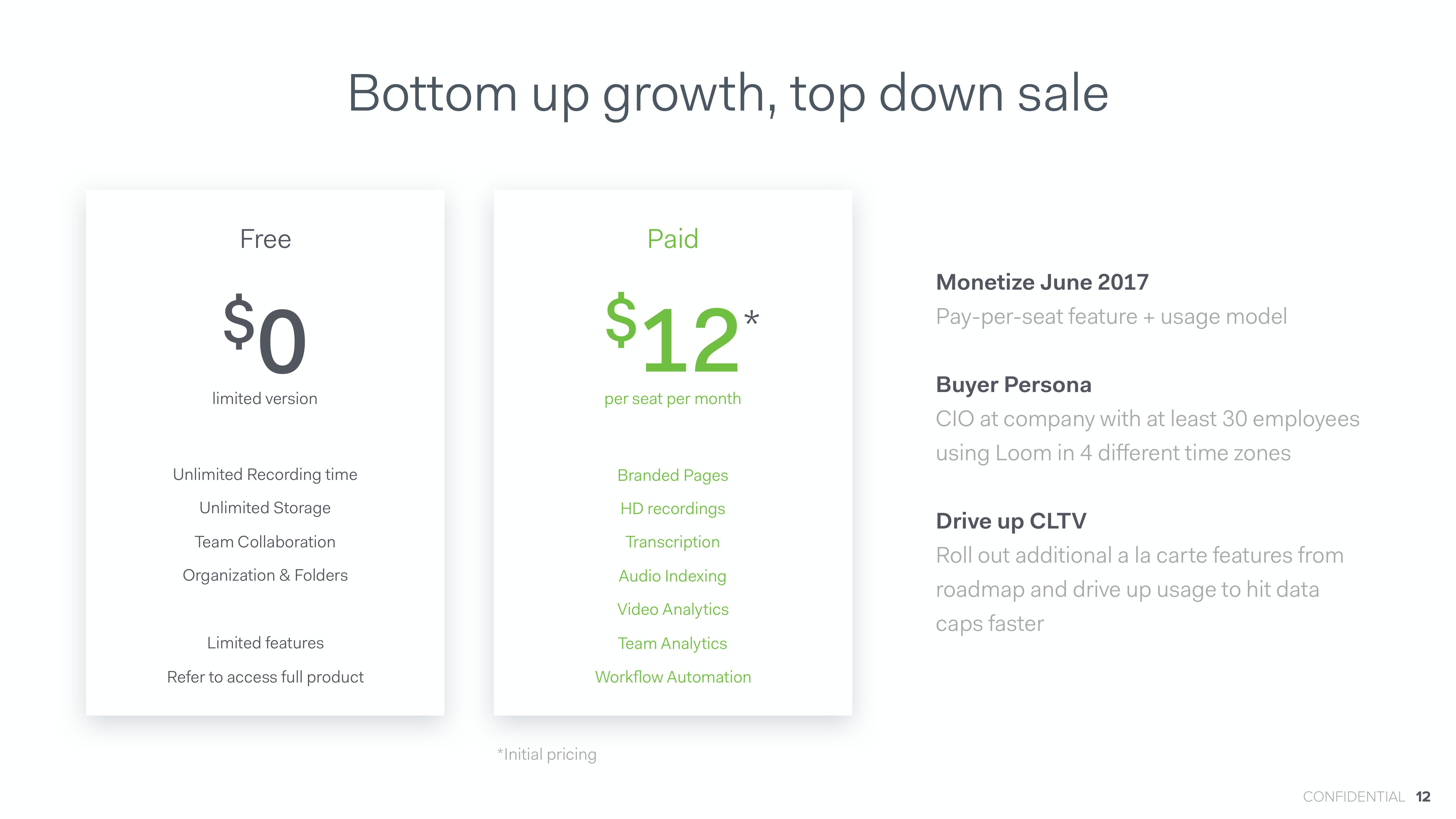 /Loom - Seed Financing Deck slide image #12