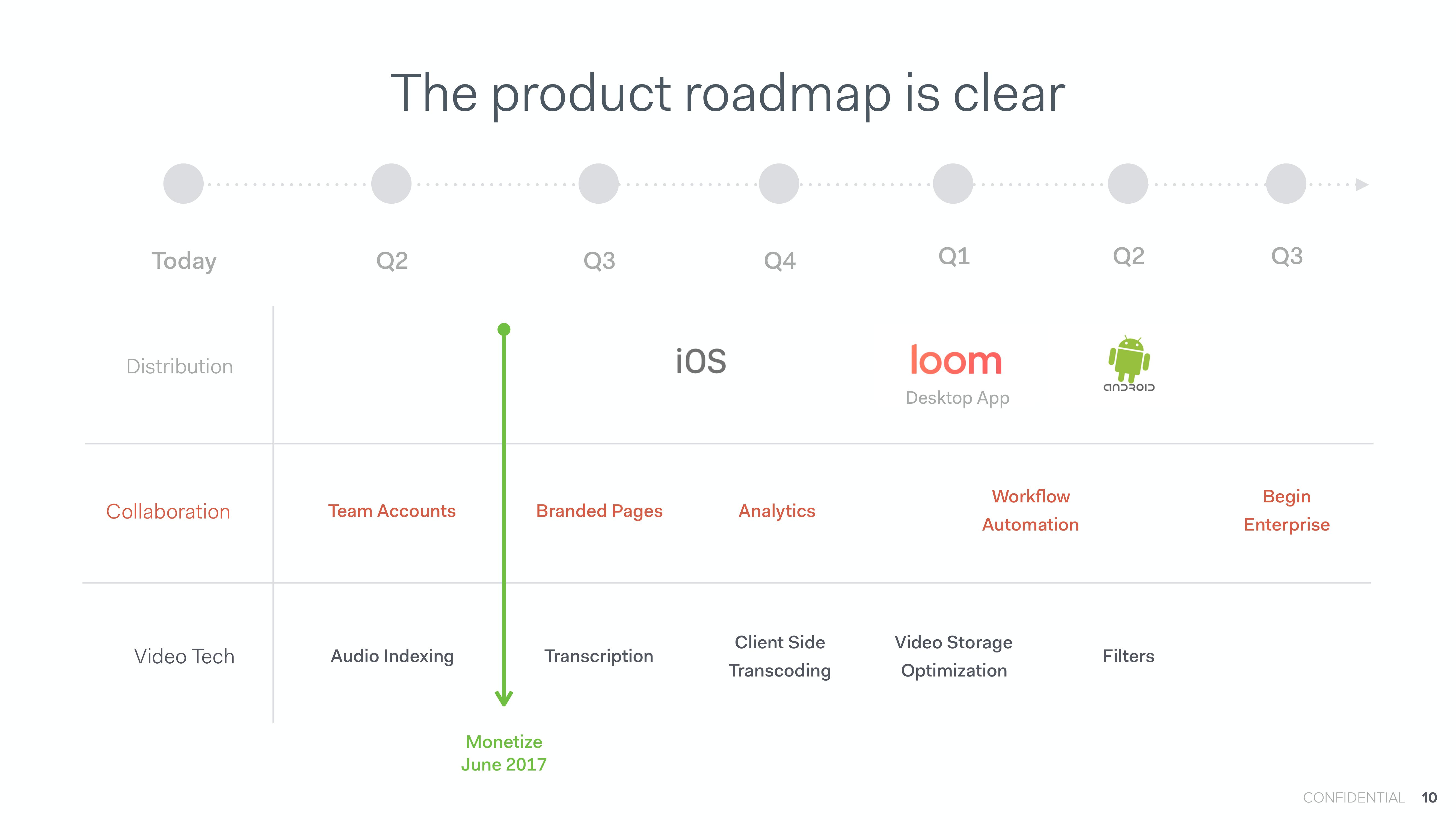 /Loom - Seed Financing Deck slide image #10