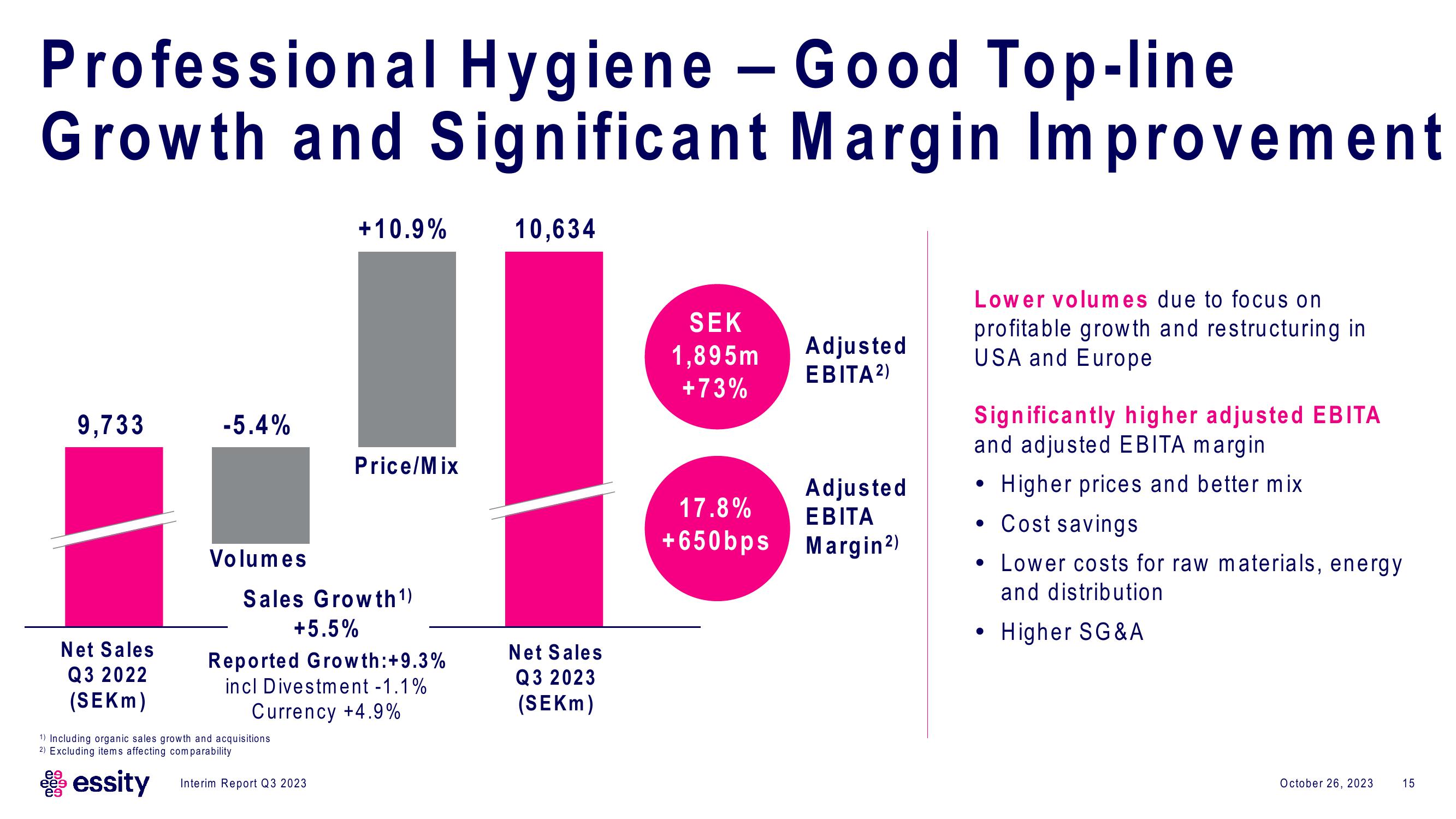 Essity Results Presentation Deck slide image #15