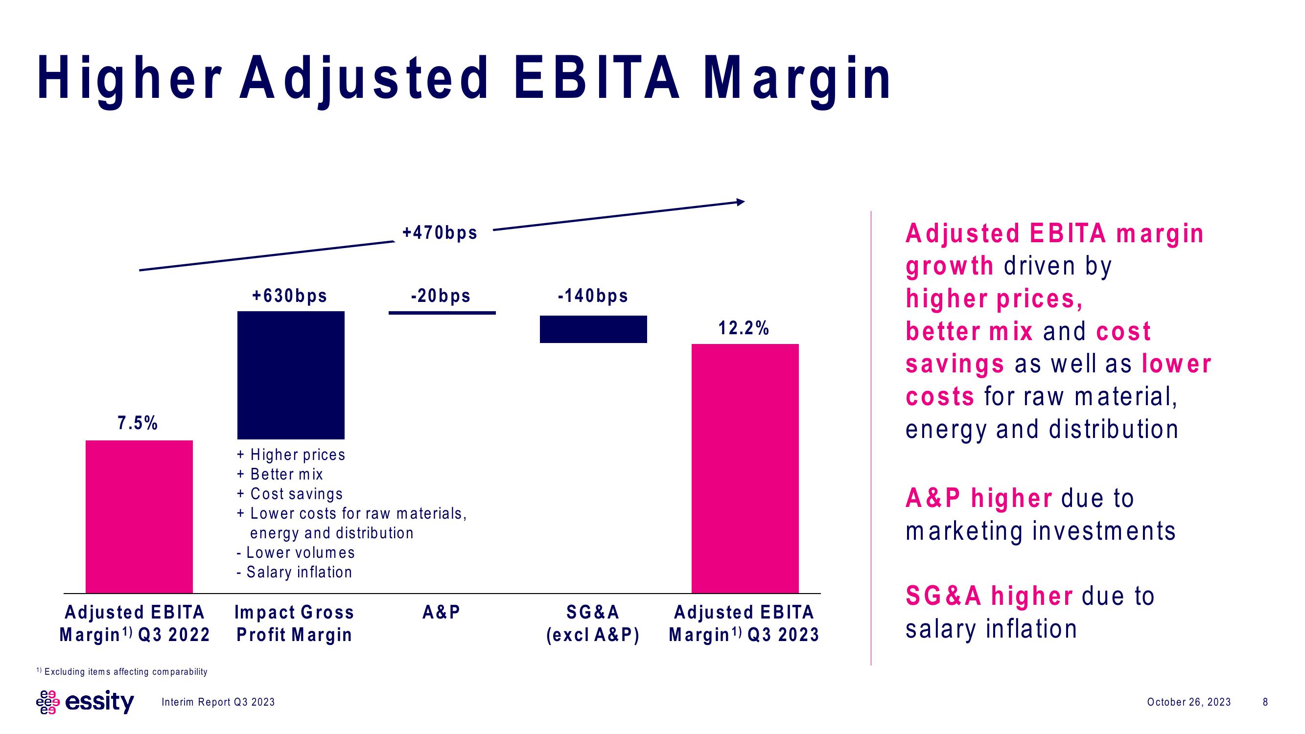 Essity Results Presentation Deck slide image #8