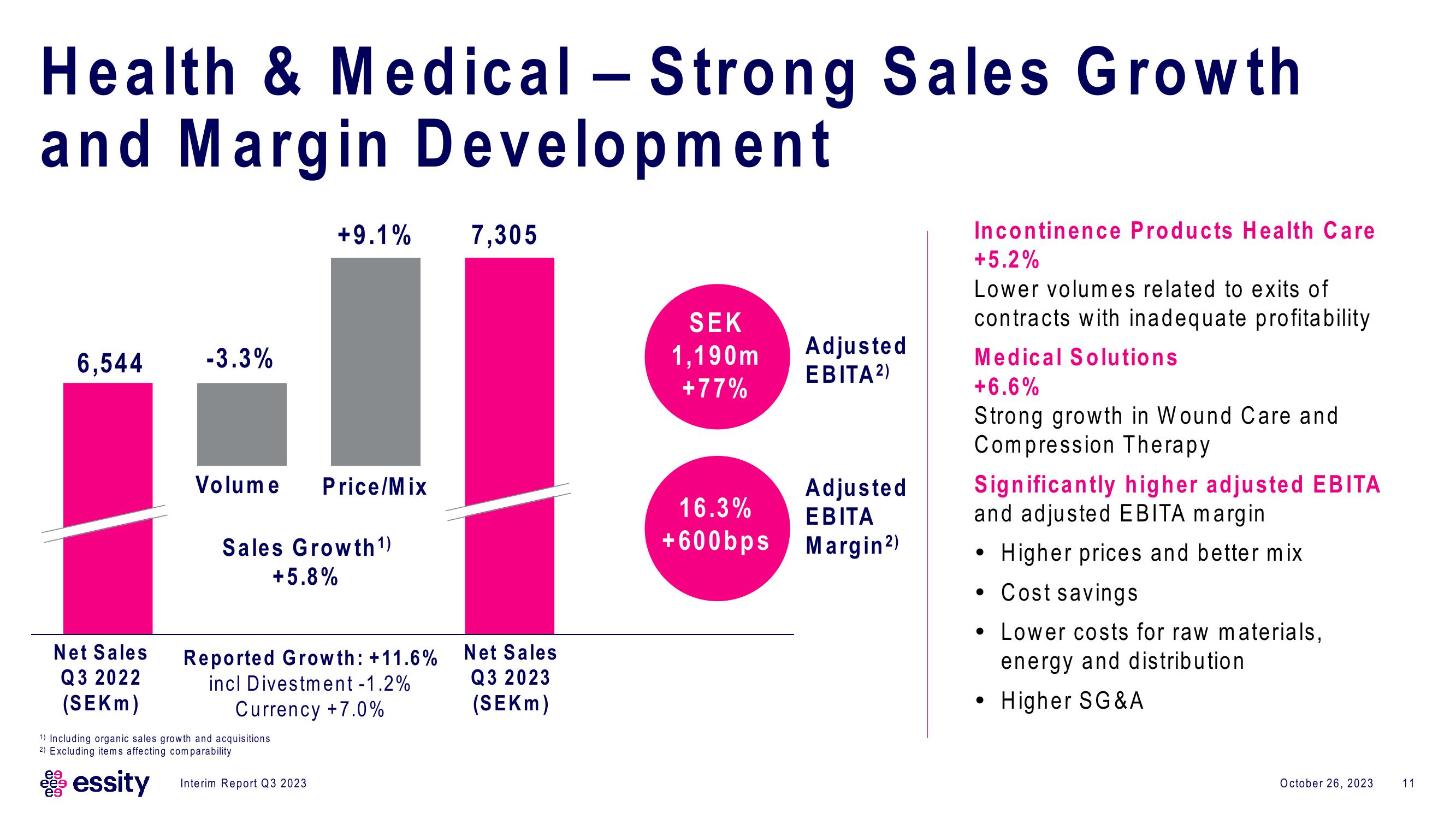 Essity Results Presentation Deck slide image #11