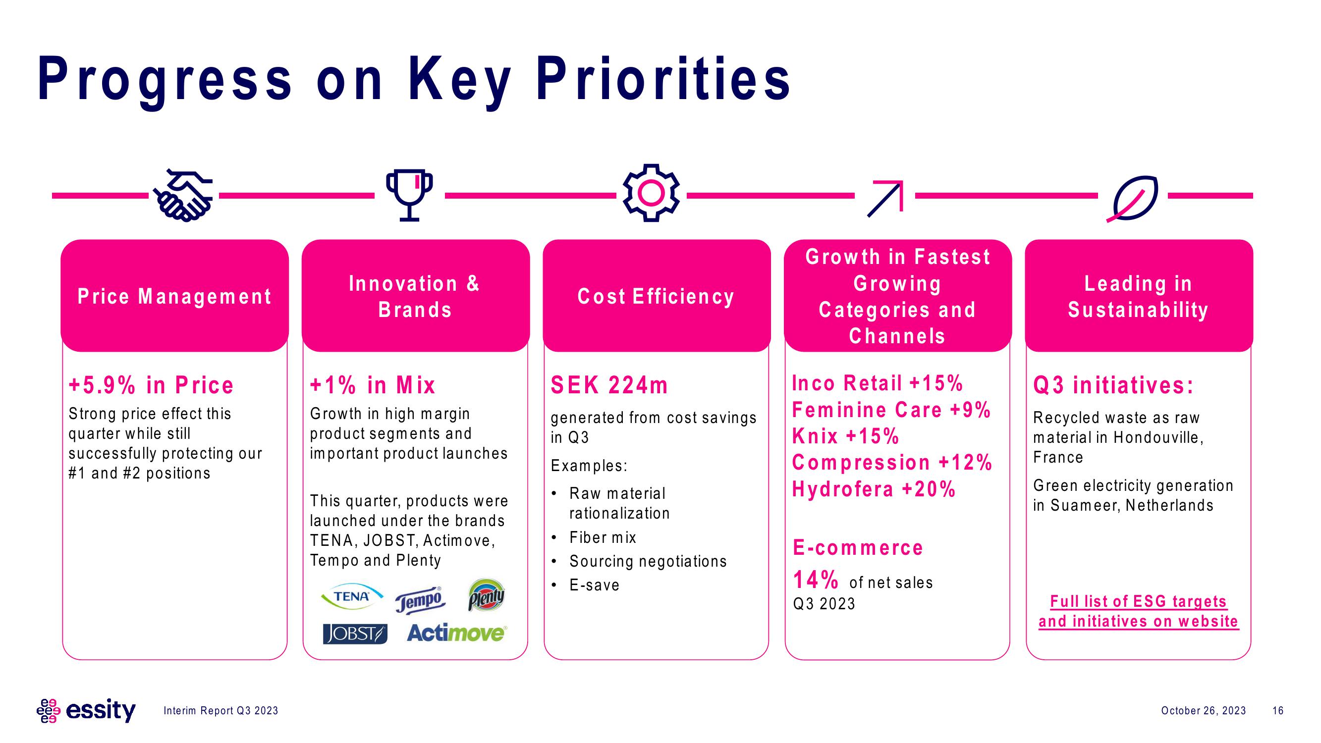 Essity Results Presentation Deck slide image #16