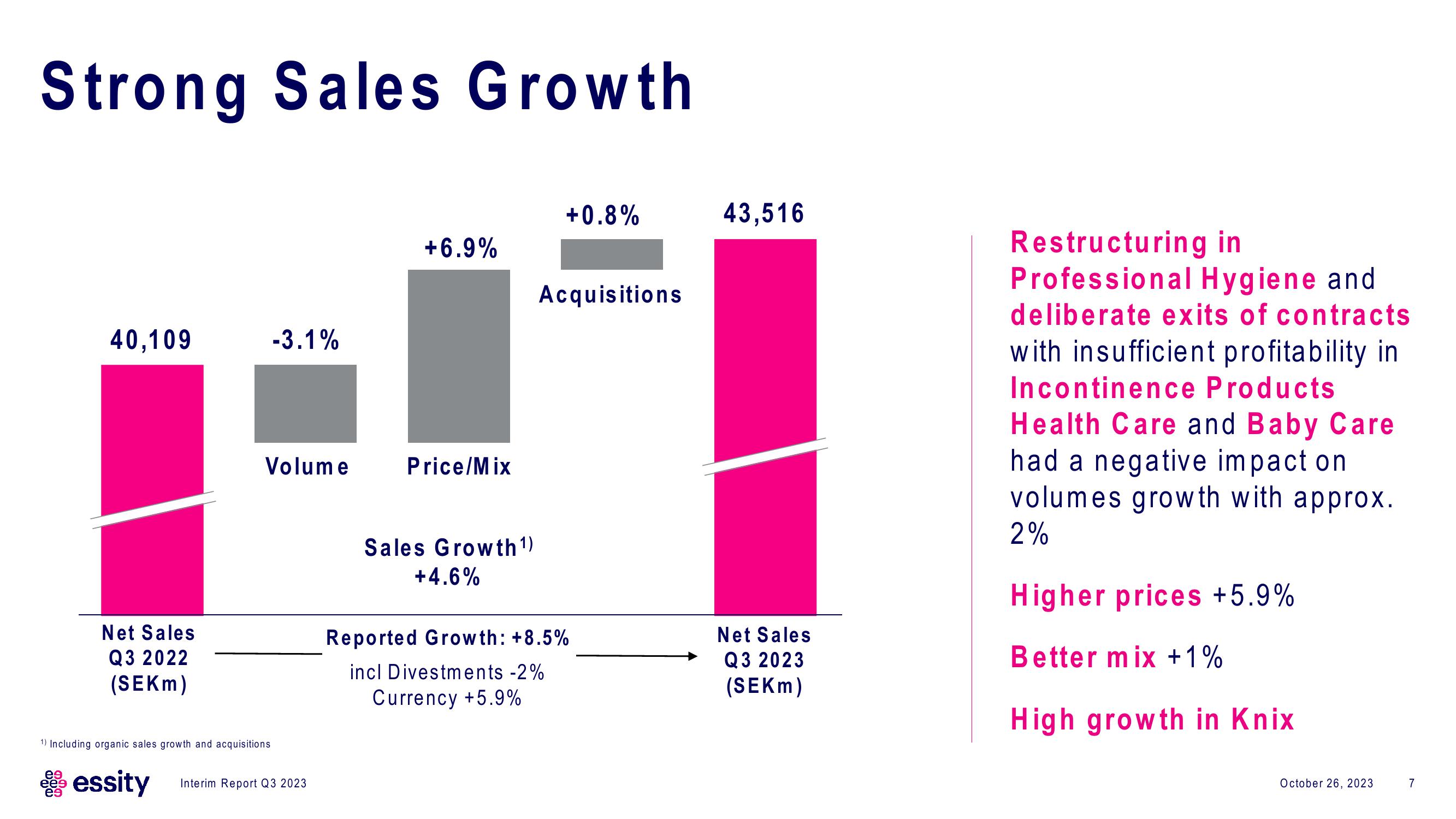 Essity Results Presentation Deck slide image #7