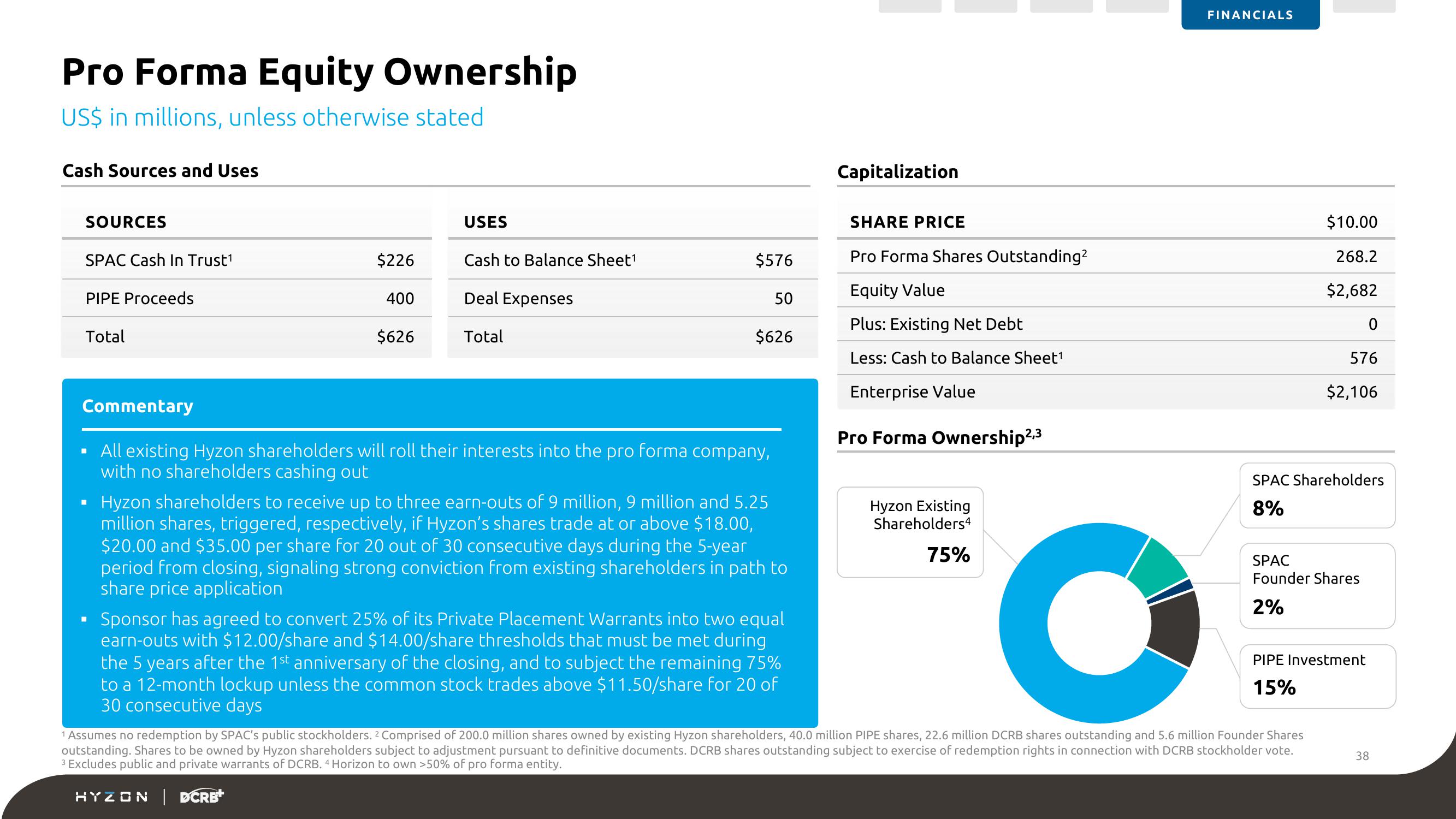 Hyzon SPAC Presentation Deck slide image #38