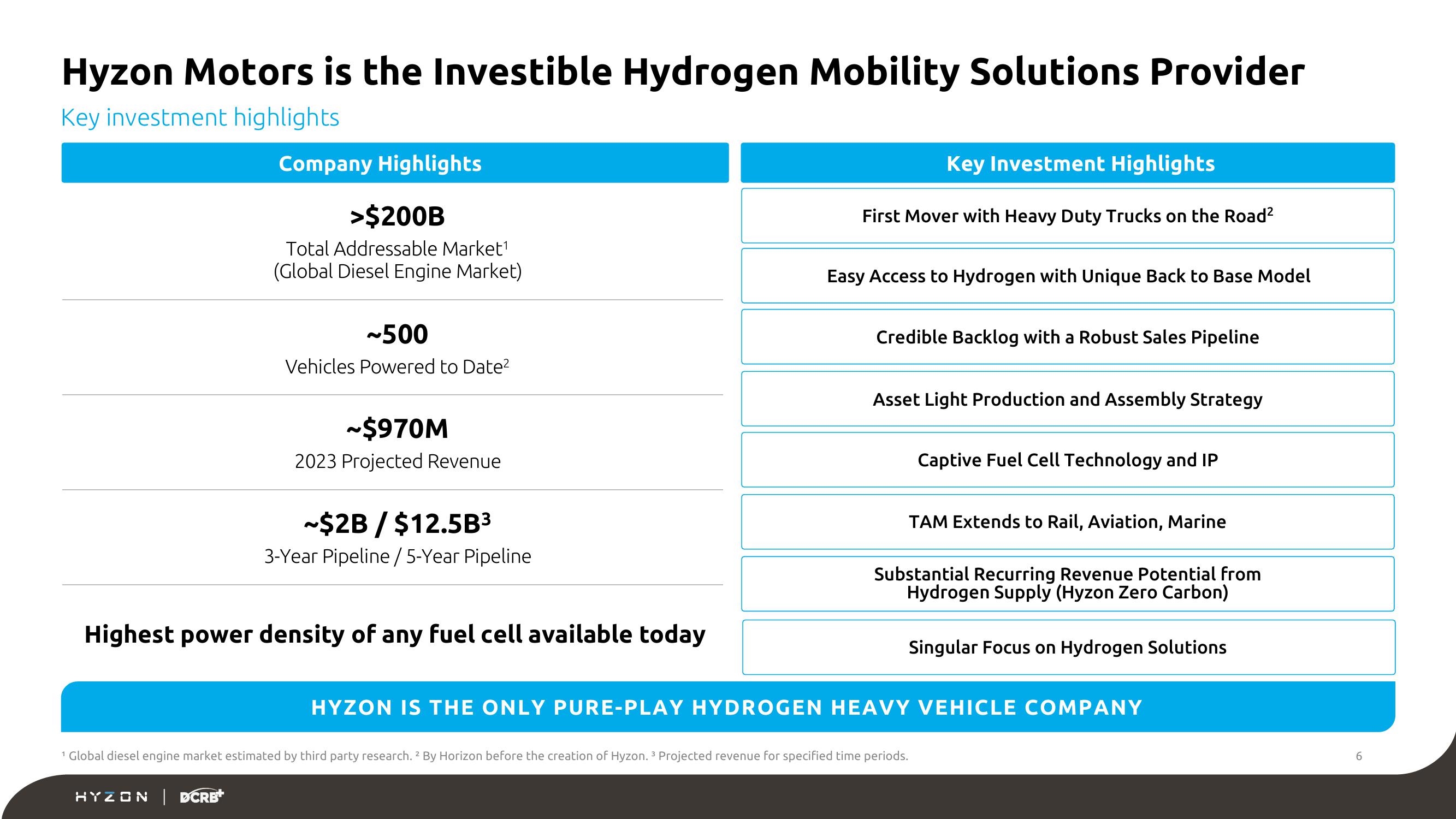 Hyzon SPAC Presentation Deck slide image #6