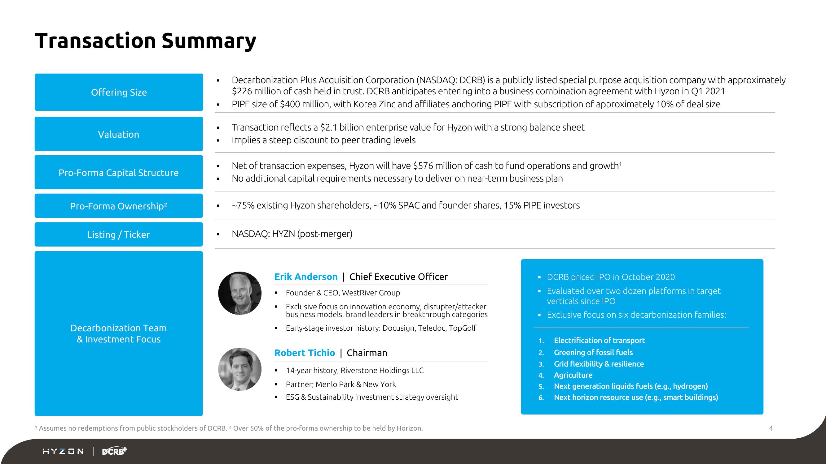 Hyzon SPAC Presentation Deck slide image #4