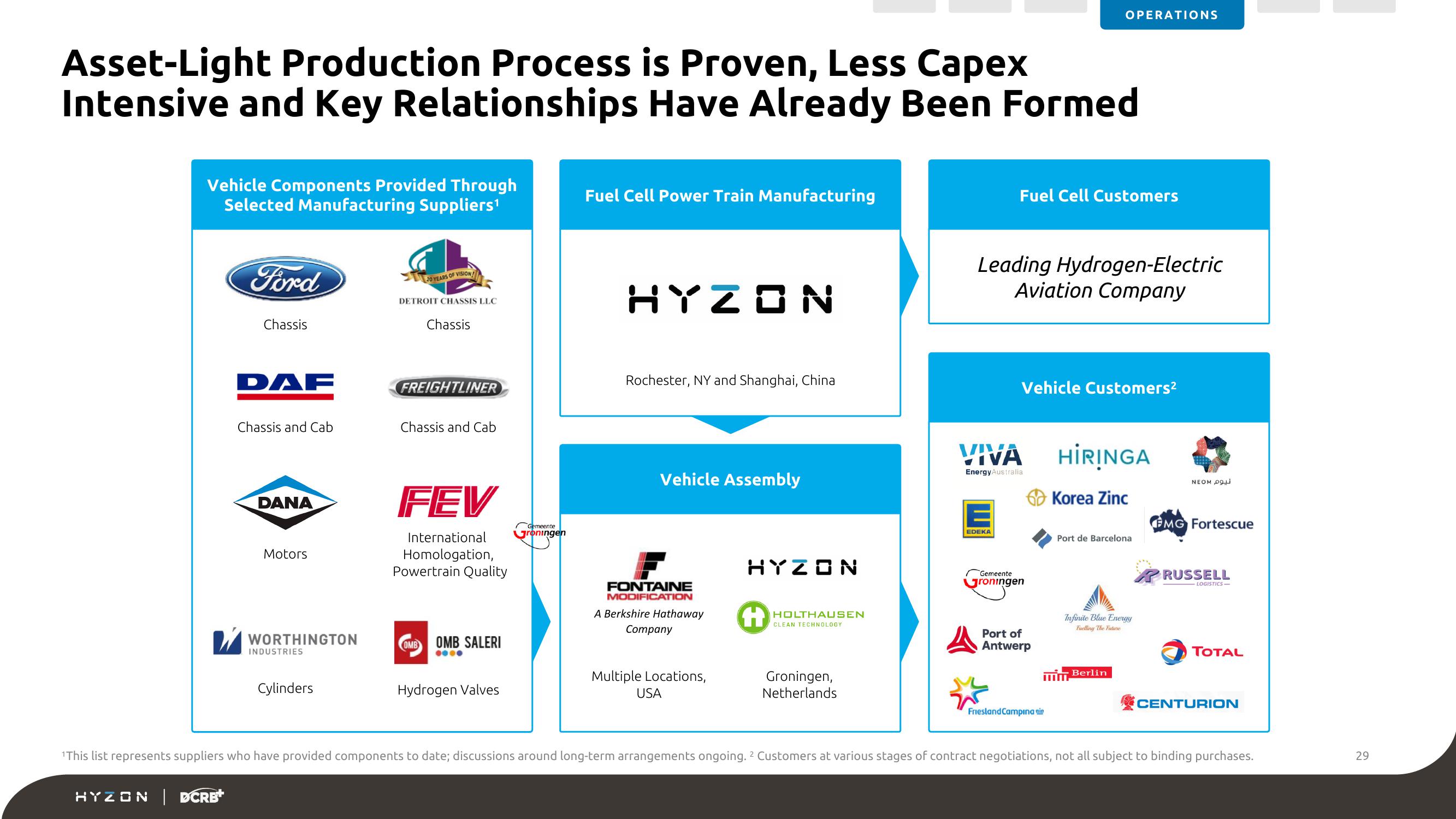 Hyzon SPAC Presentation Deck slide image #29