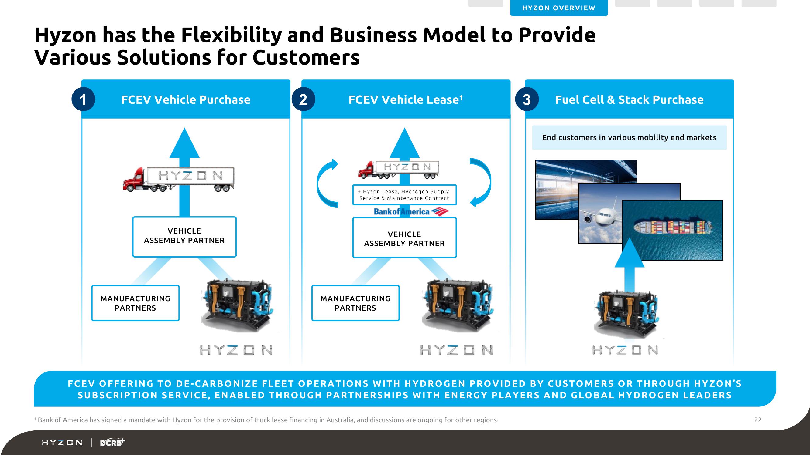 Hyzon SPAC Presentation Deck slide image #22