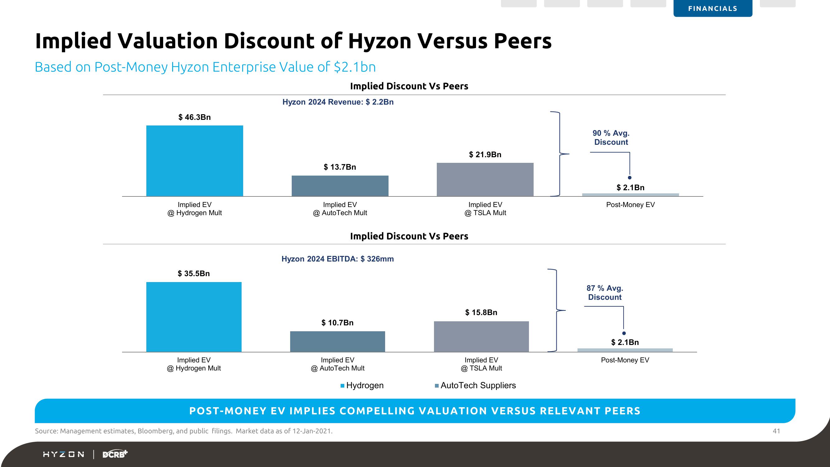 Hyzon SPAC Presentation Deck slide image #41