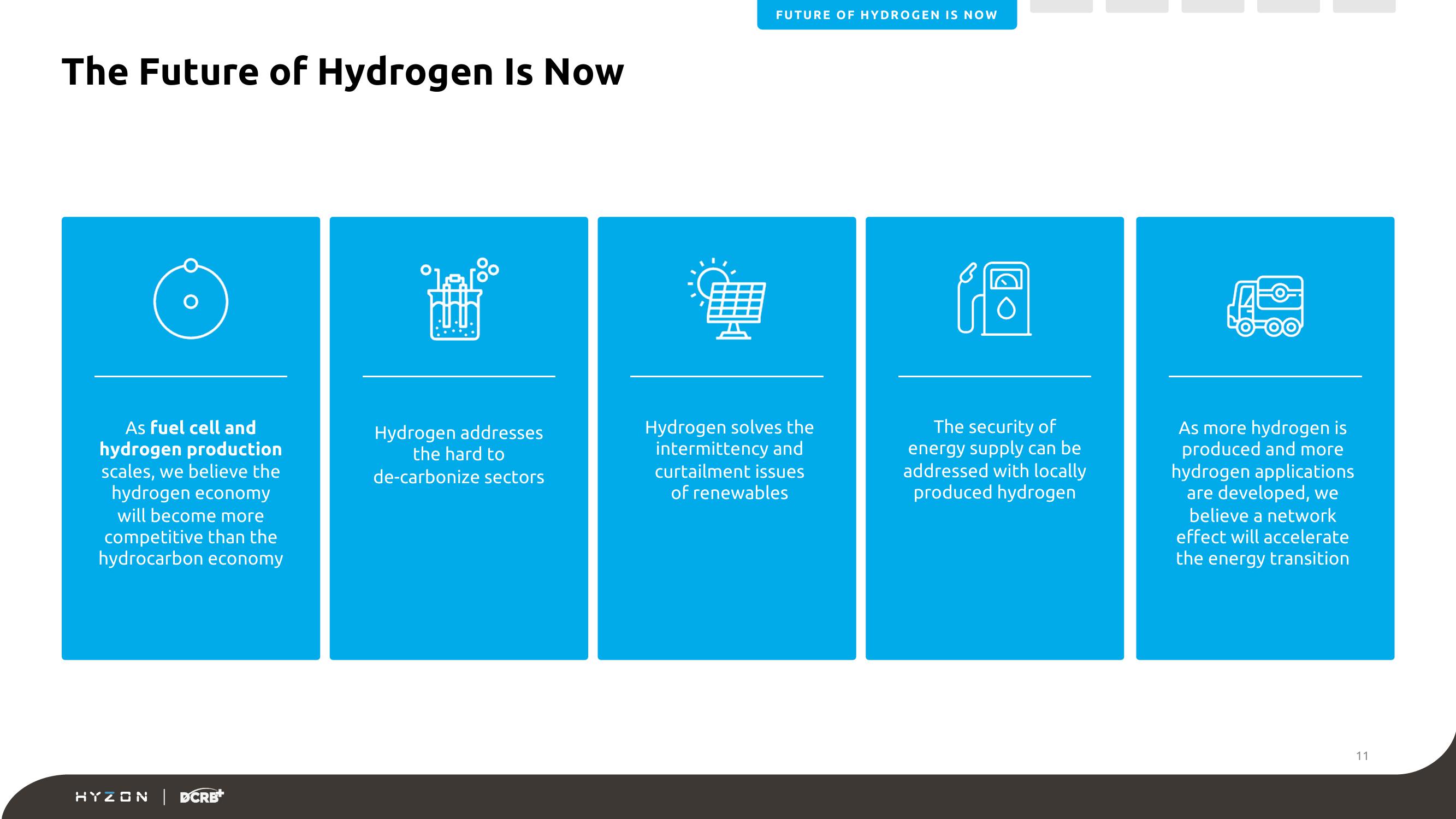 Hyzon SPAC Presentation Deck slide image #11