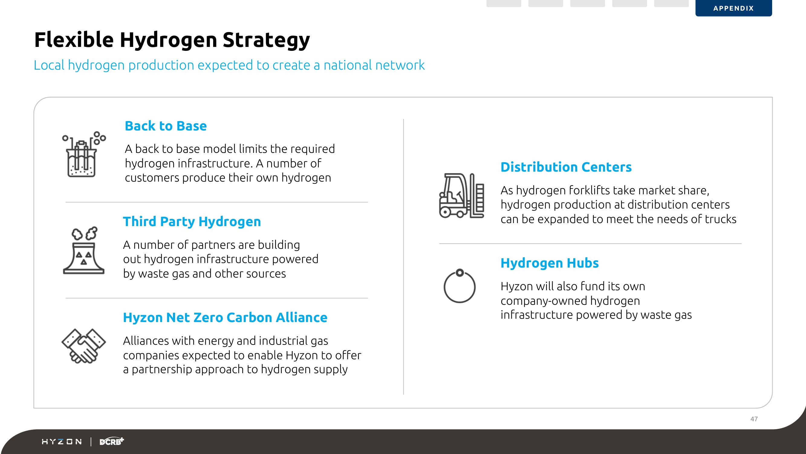 Hyzon SPAC Presentation Deck slide image #47