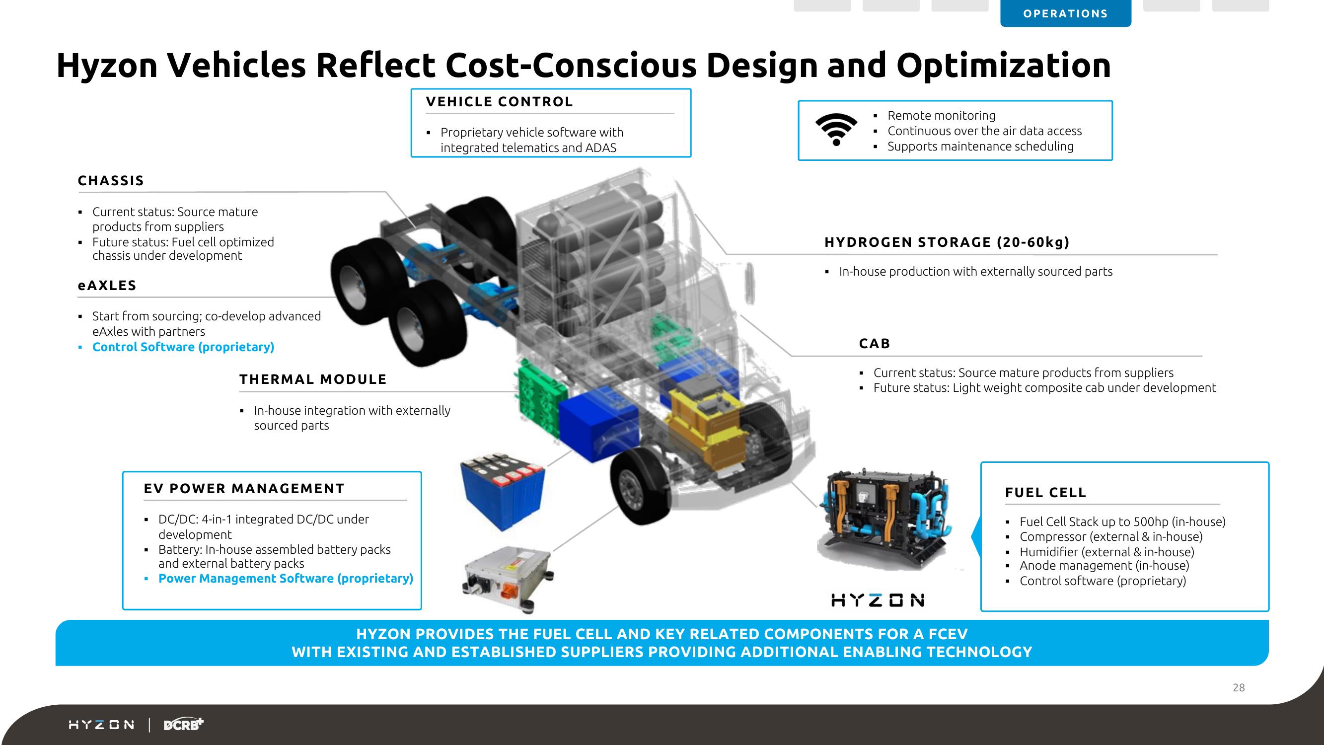 Hyzon SPAC Presentation Deck slide image #28