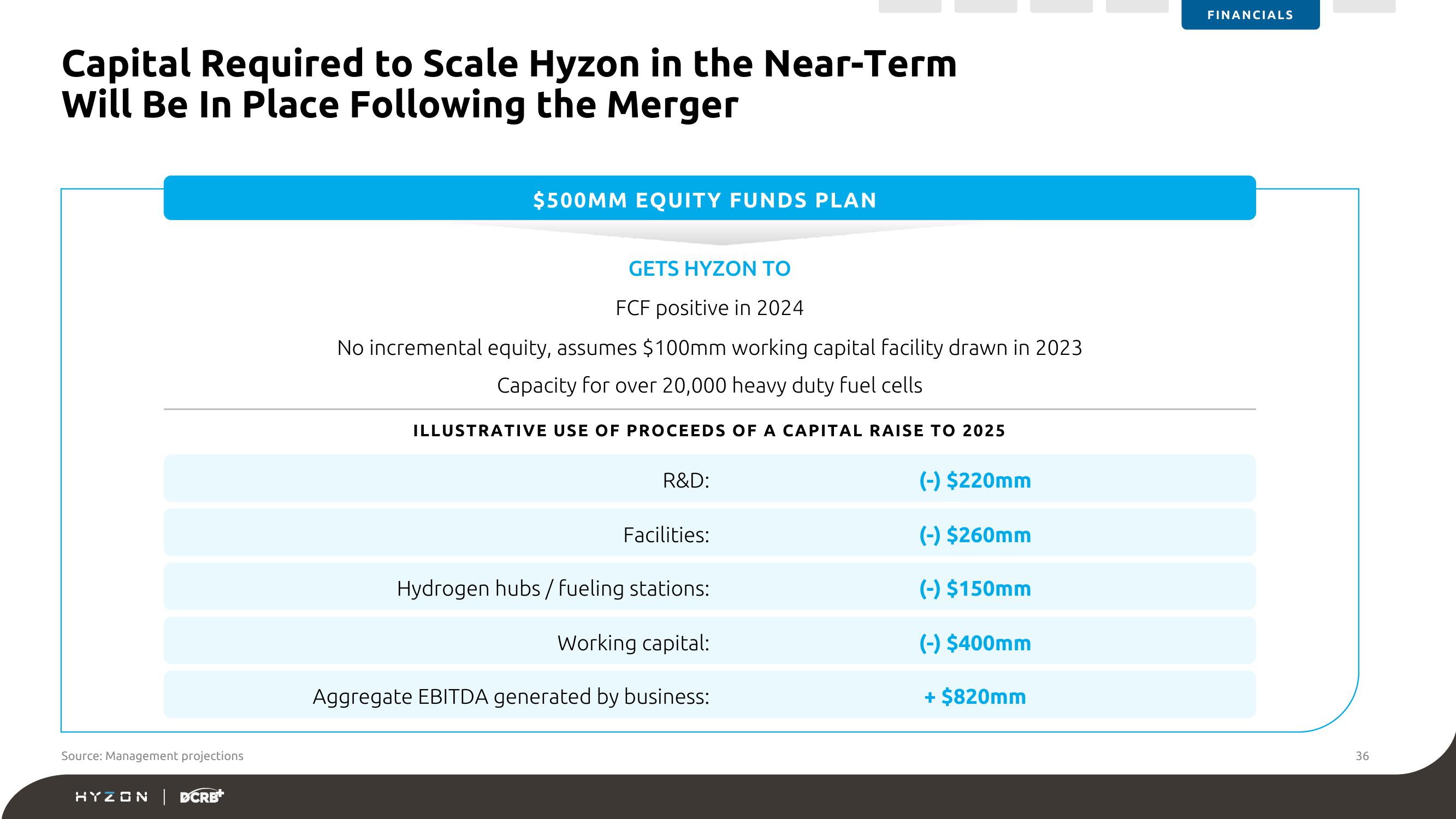 Hyzon SPAC Presentation Deck slide image #36