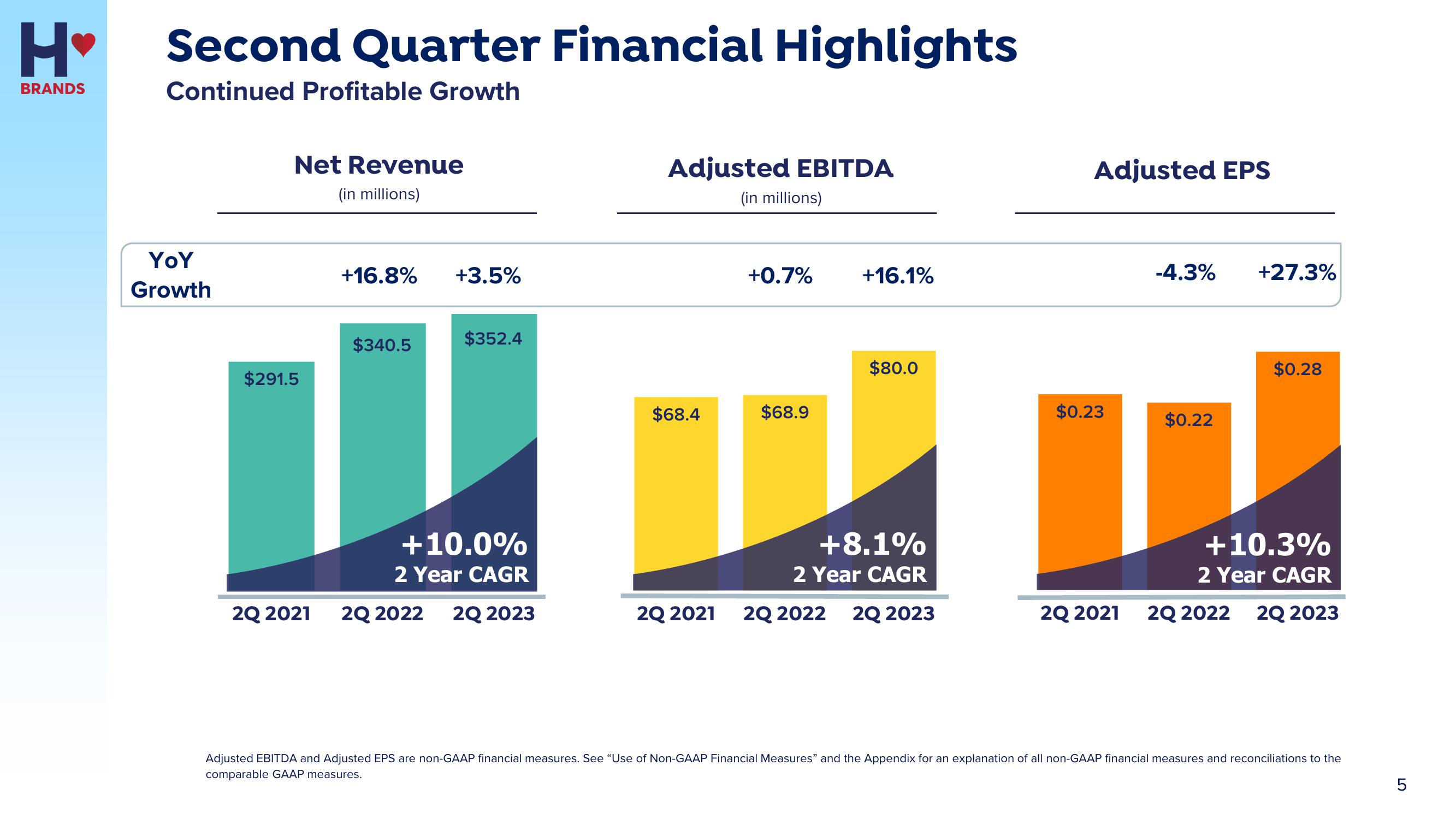 Hostess Investor Presentation Deck slide image #5