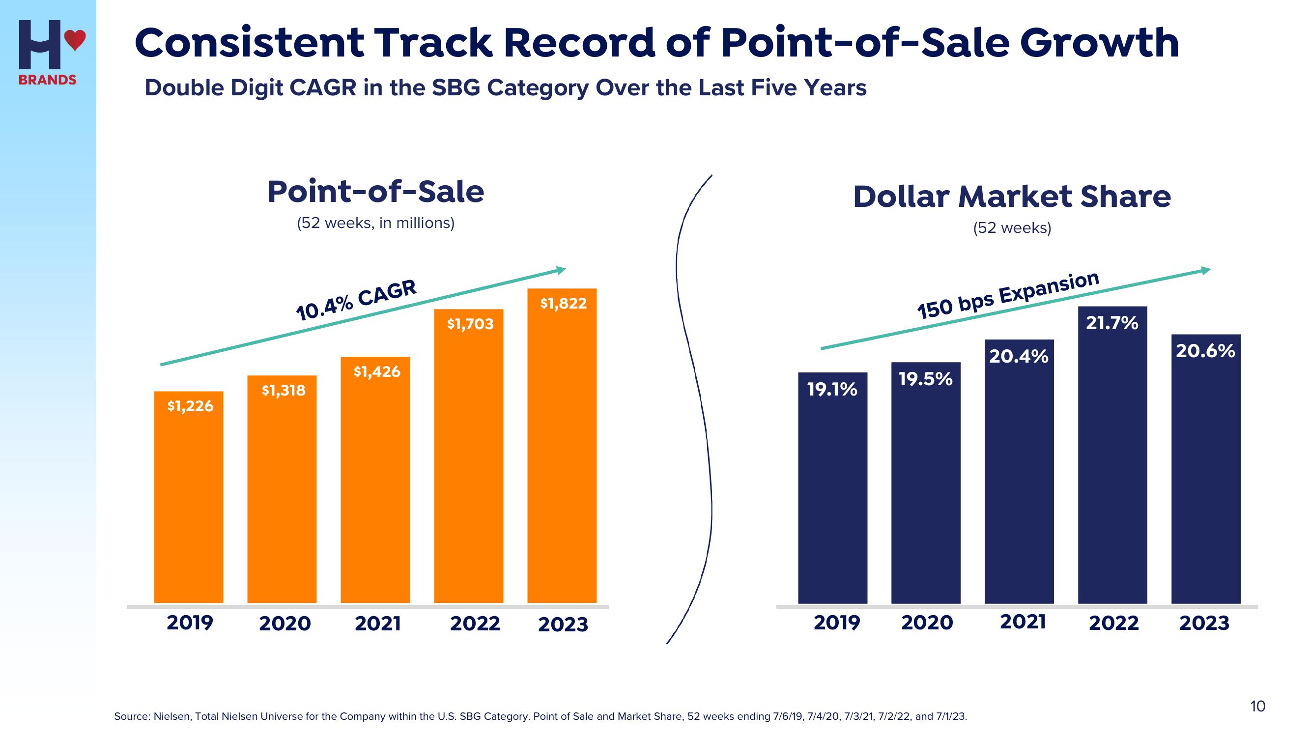 Hostess Investor Presentation Deck slide image #10