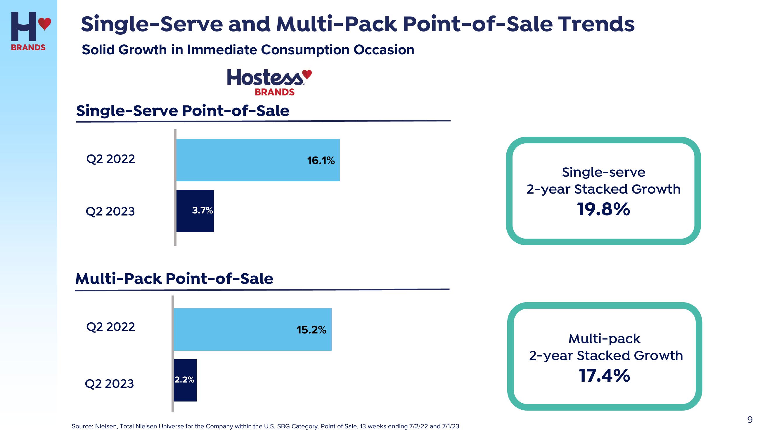 Hostess Investor Presentation Deck slide image #9