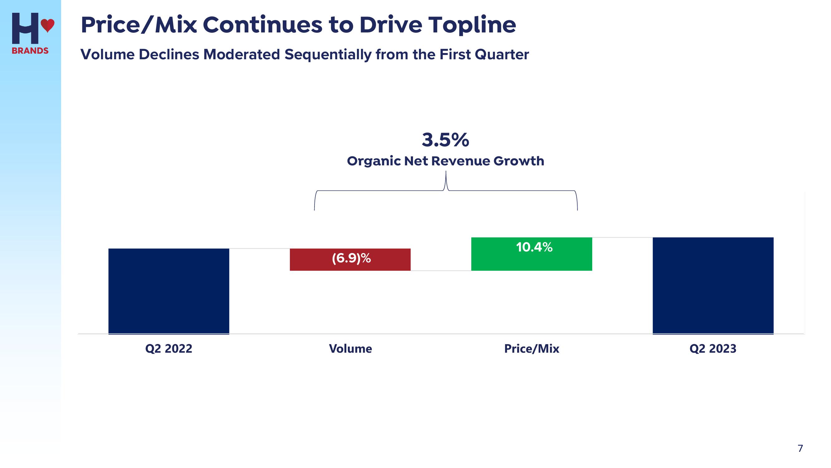 Hostess Investor Presentation Deck slide image #7