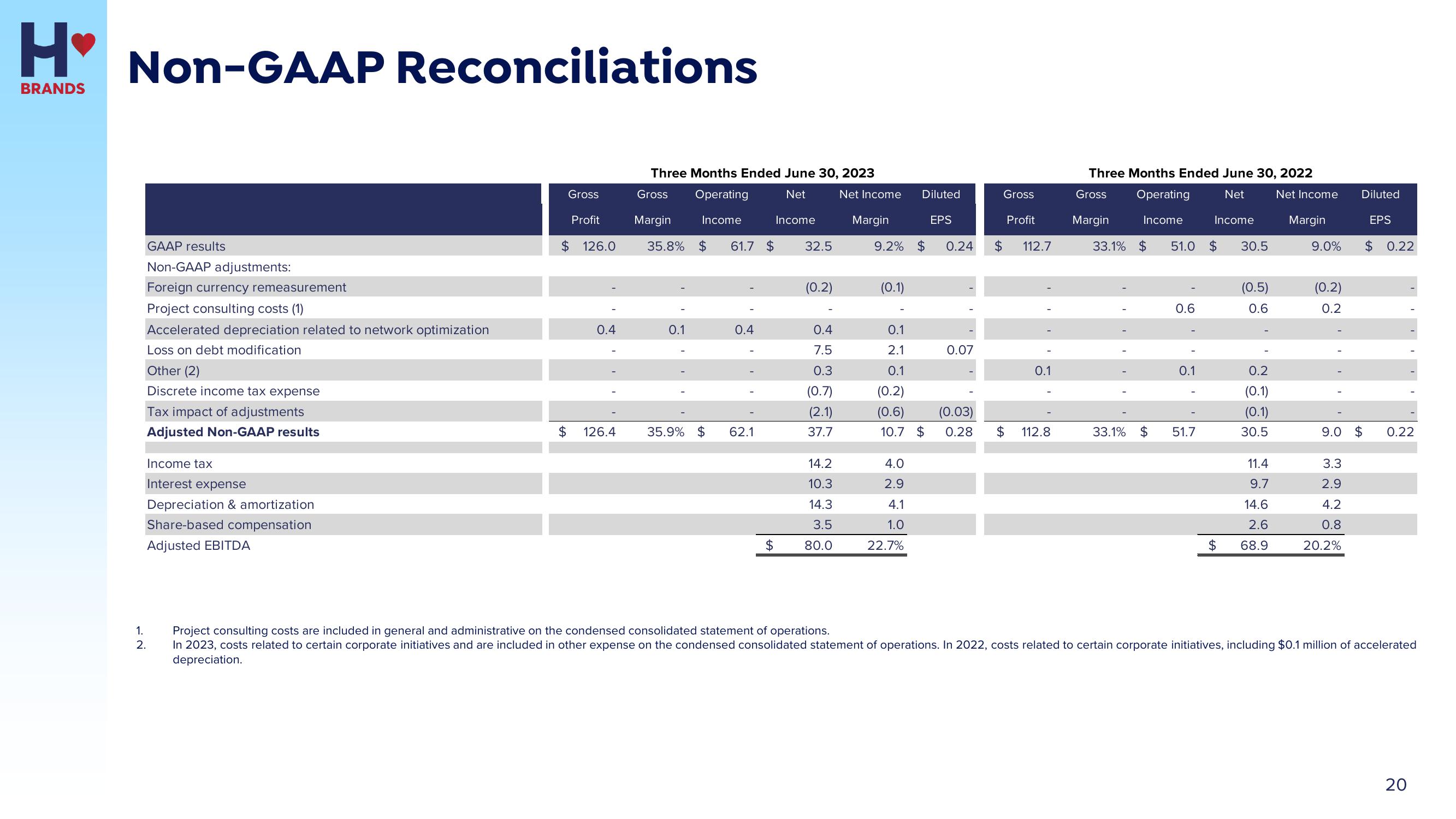 Hostess Investor Presentation Deck slide image #20