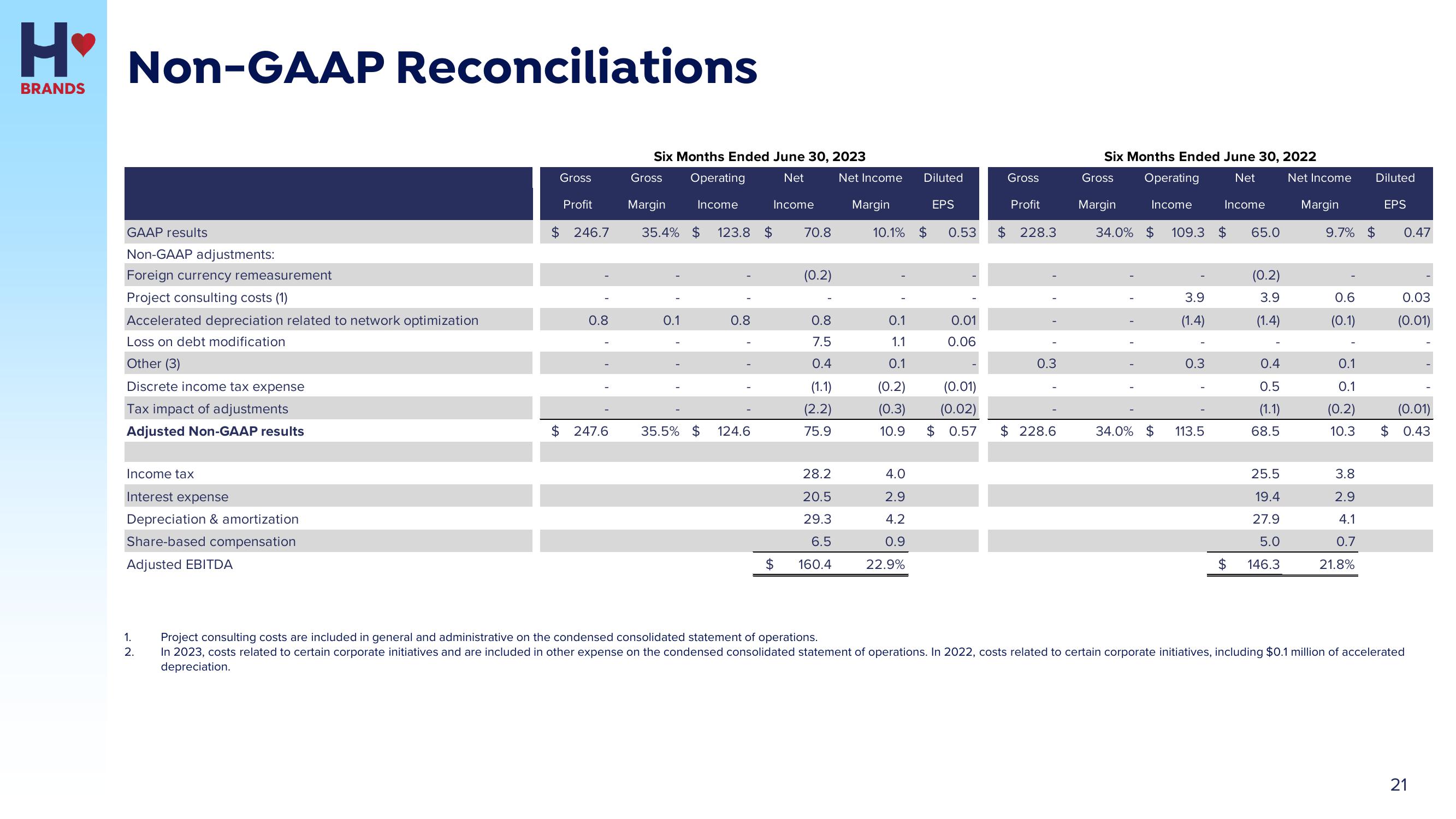 Hostess Investor Presentation Deck slide image #21