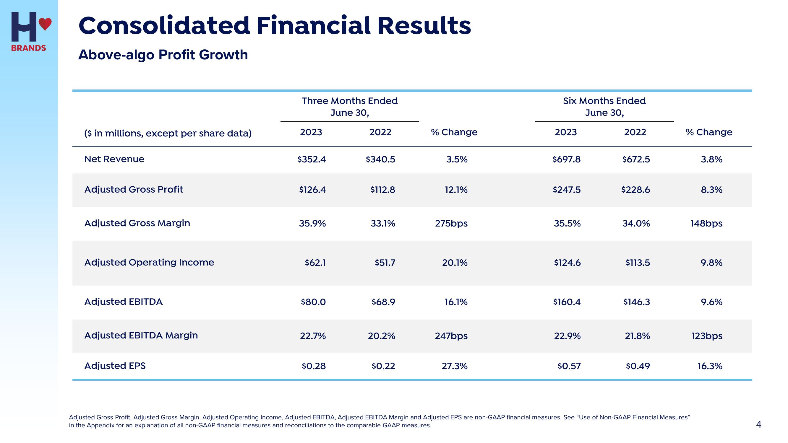 Hostess Investor Presentation Deck slide image #4