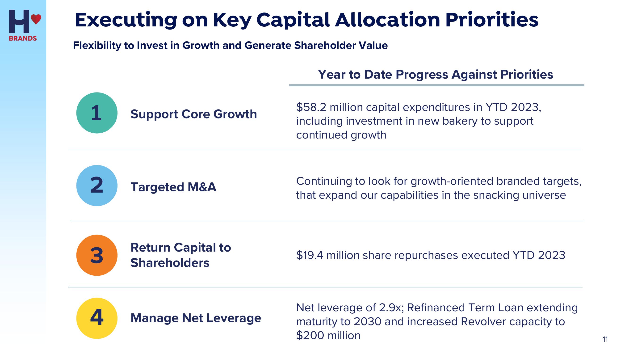 Hostess Investor Presentation Deck slide image #11