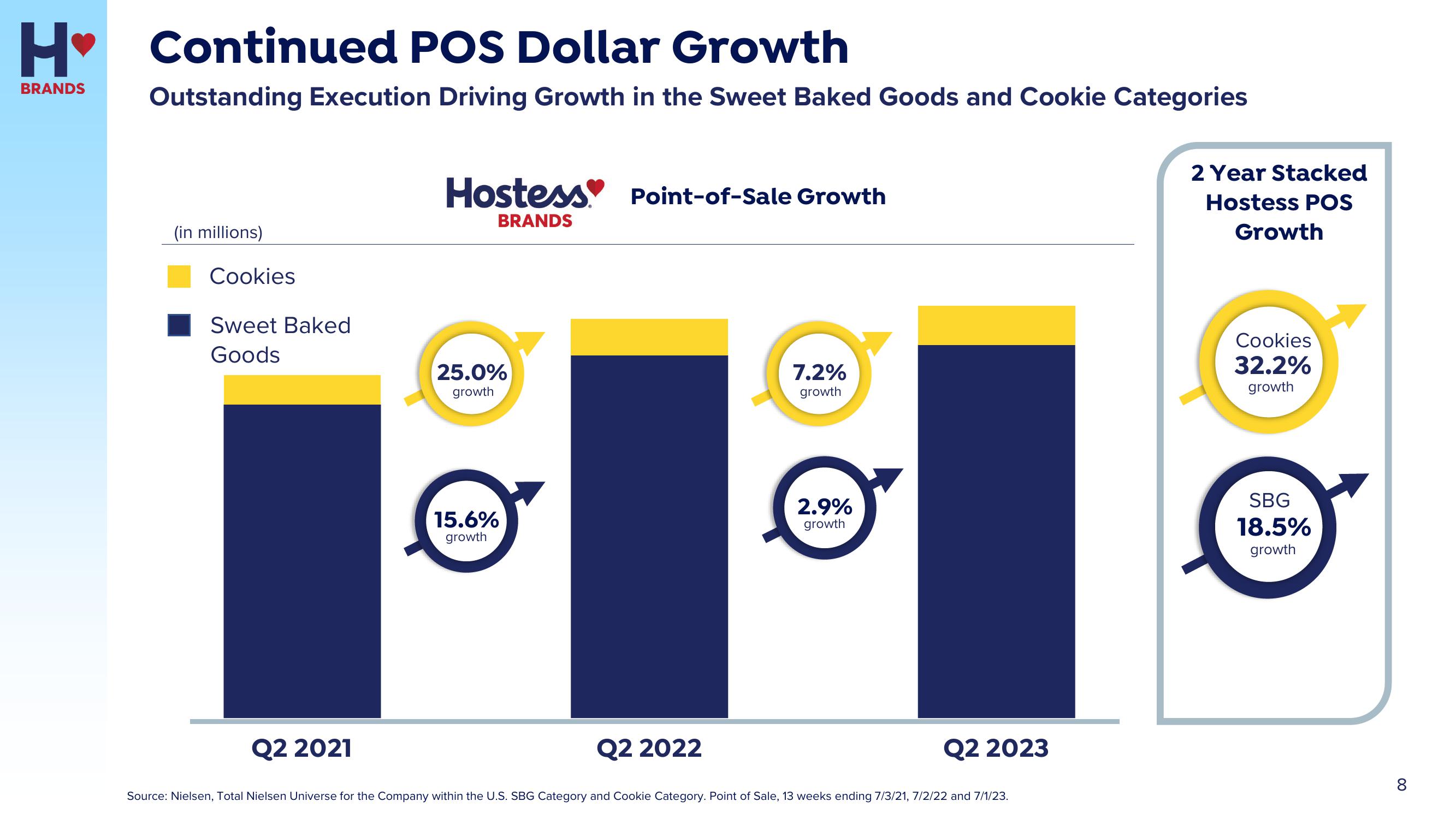 Hostess Investor Presentation Deck slide image #8