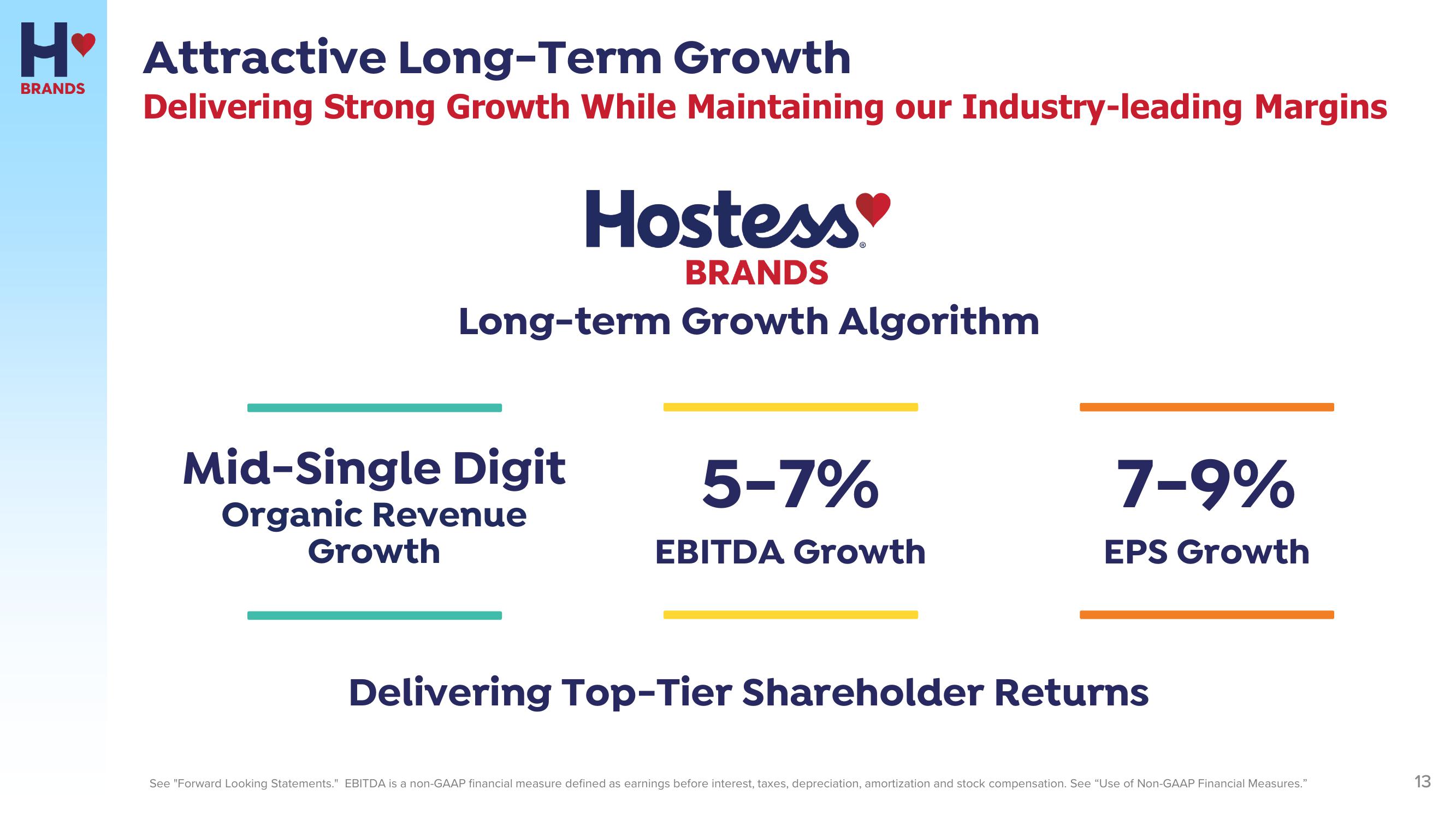 Hostess Investor Presentation Deck slide image #13