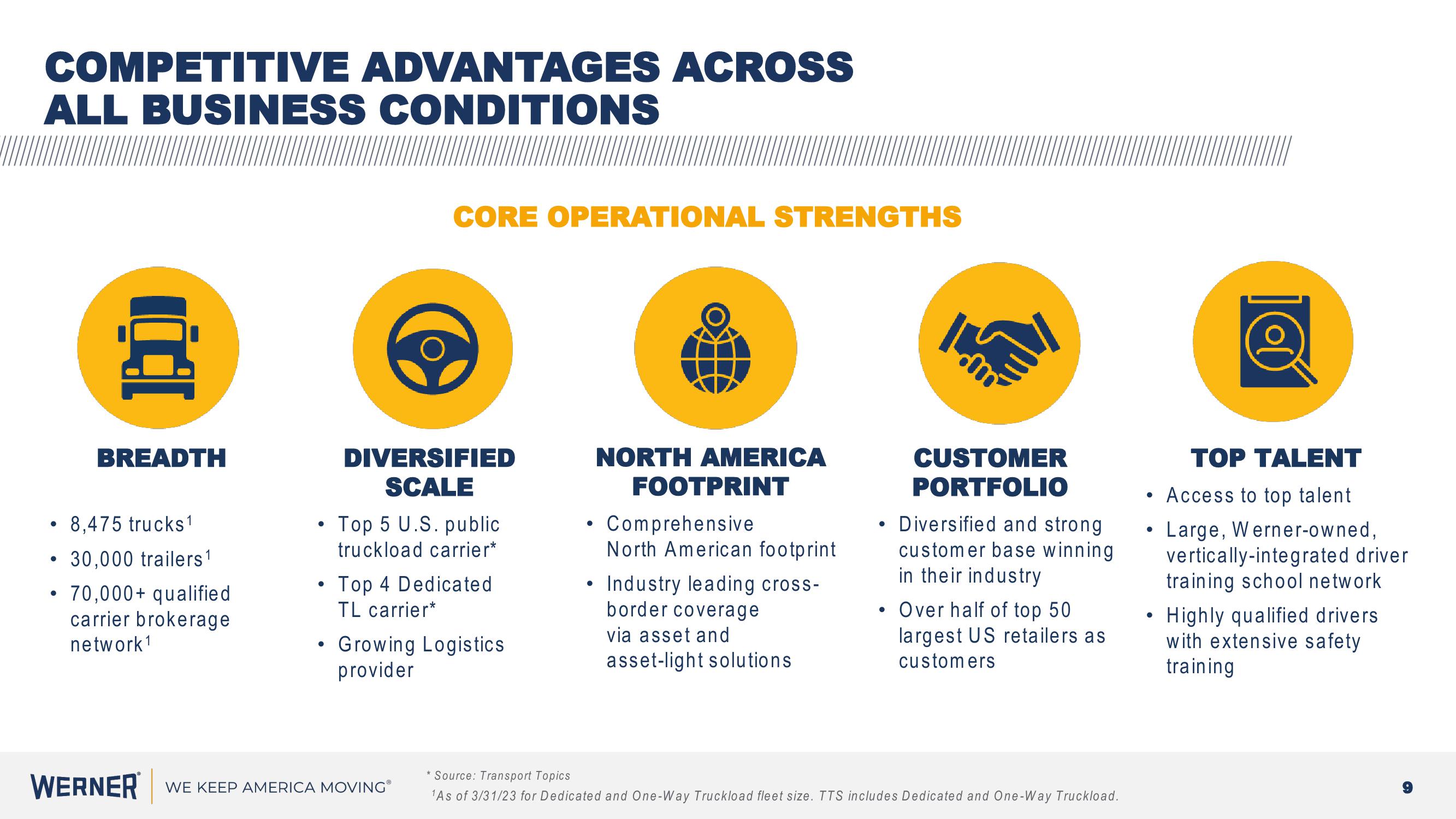 Werner Investor Presentation slide image #9