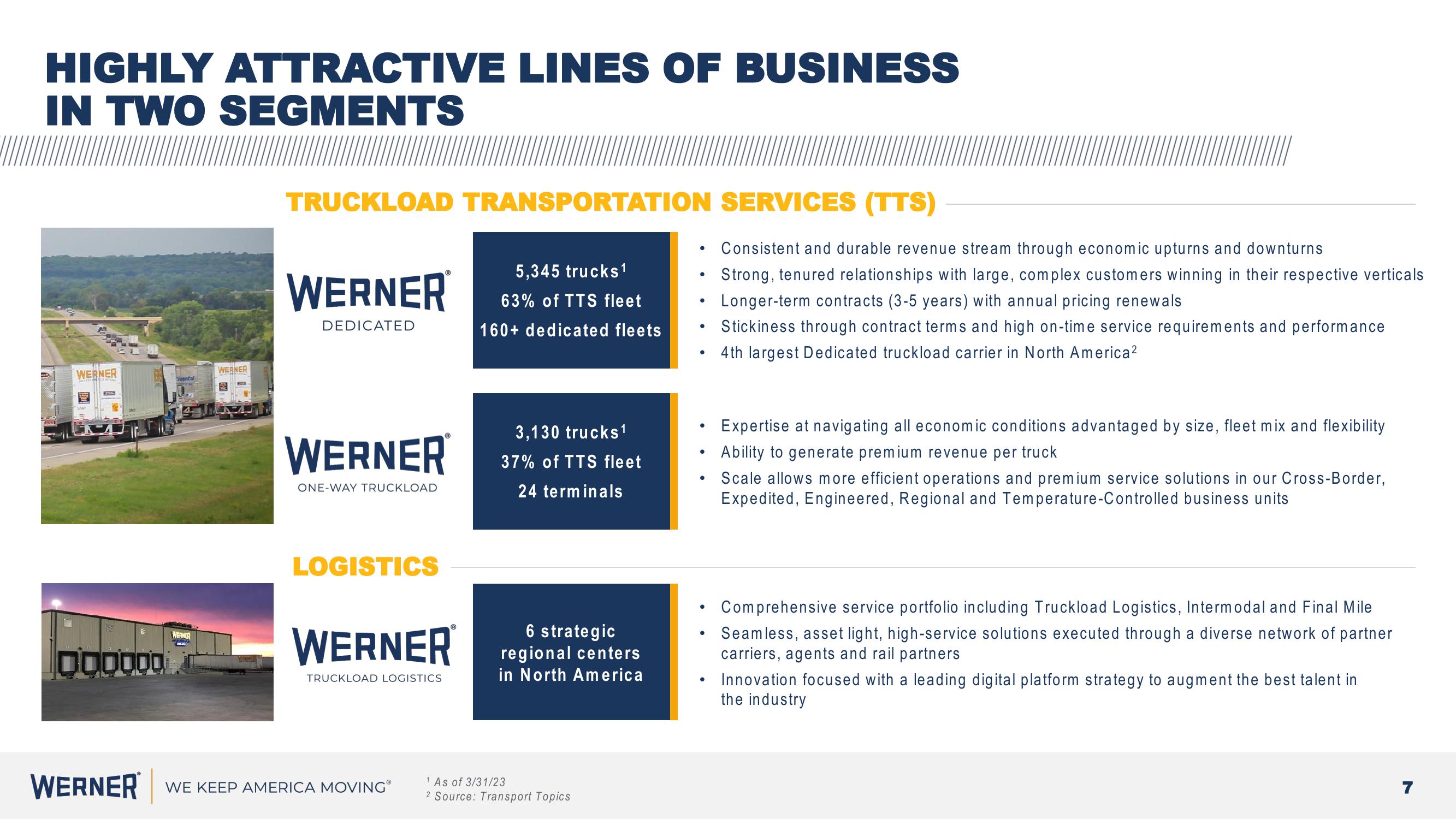 Werner Investor Presentation slide image #7