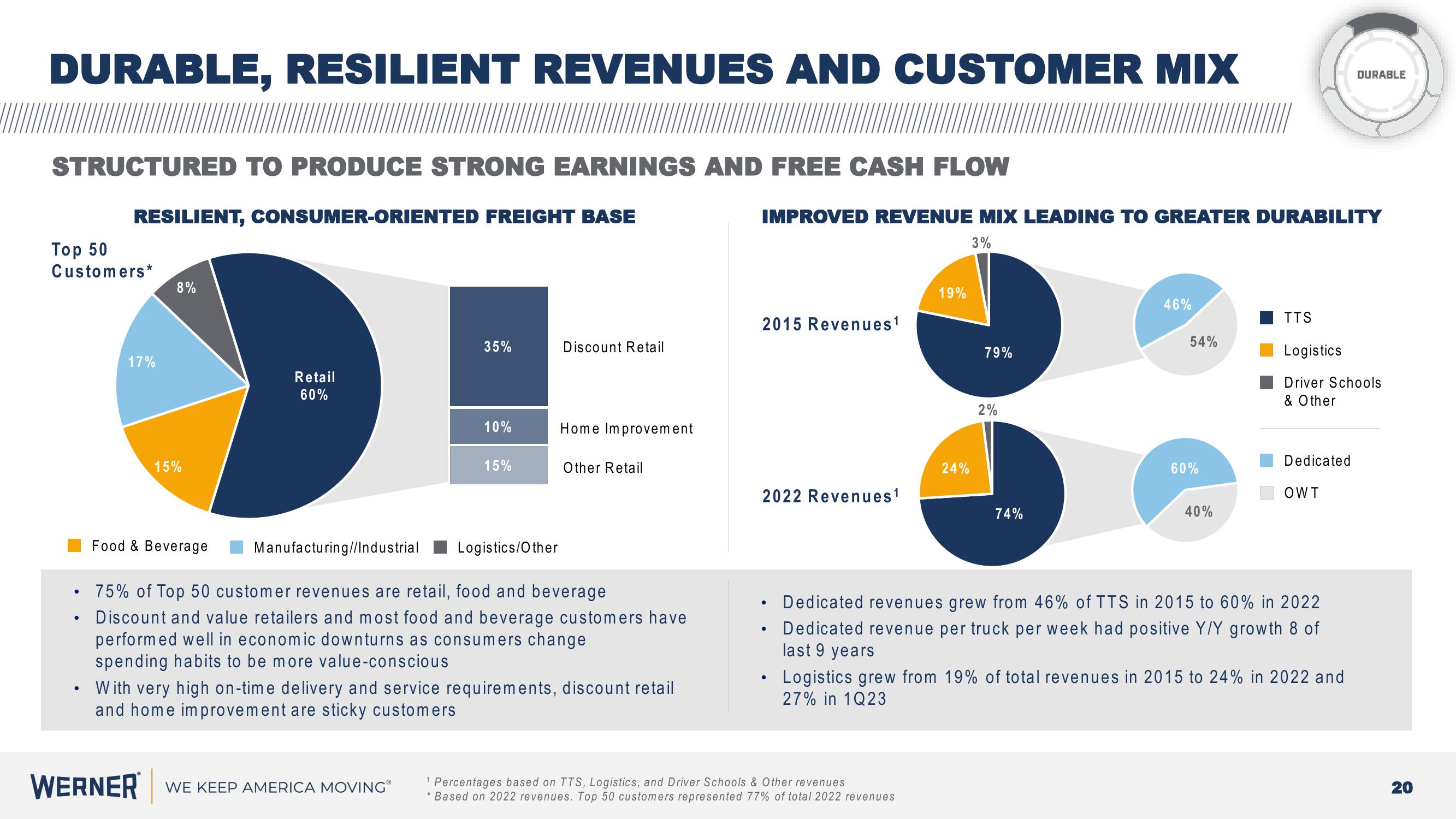 Werner Investor Presentation slide image #20