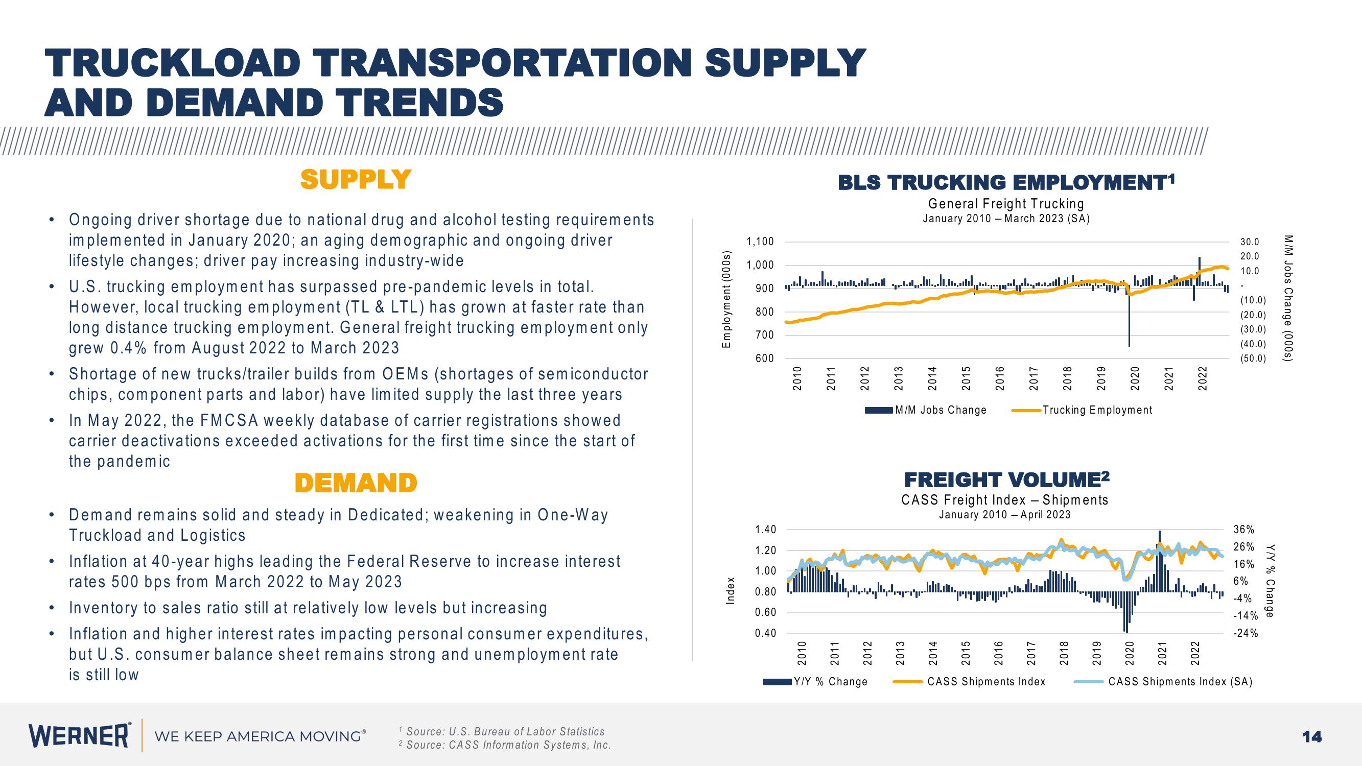 Werner Investor Presentation slide image #14