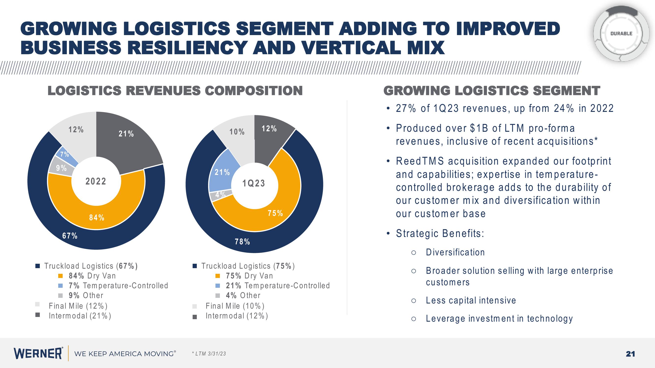 Werner Investor Presentation slide image #21