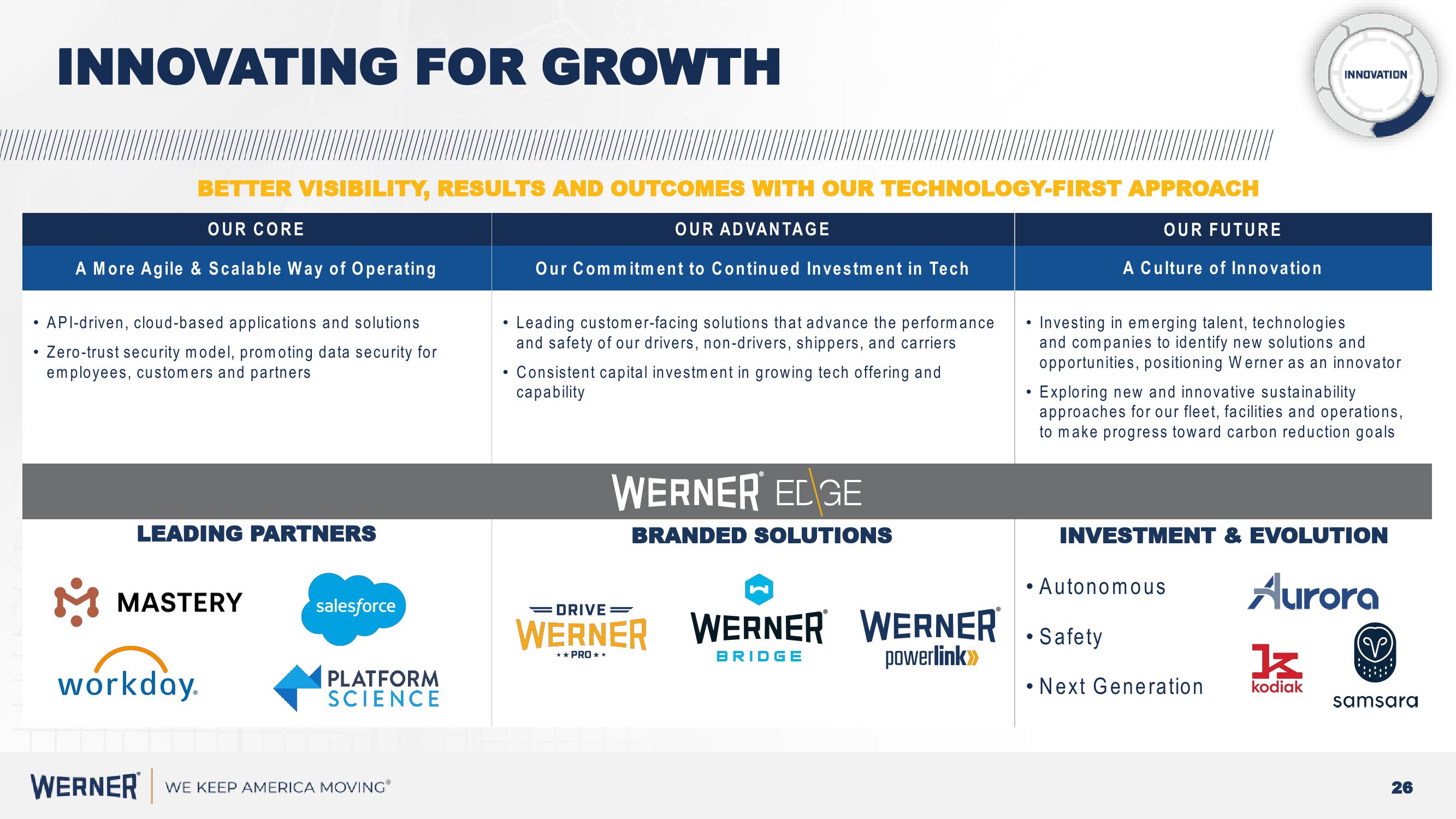 Werner Investor Presentation slide image #26