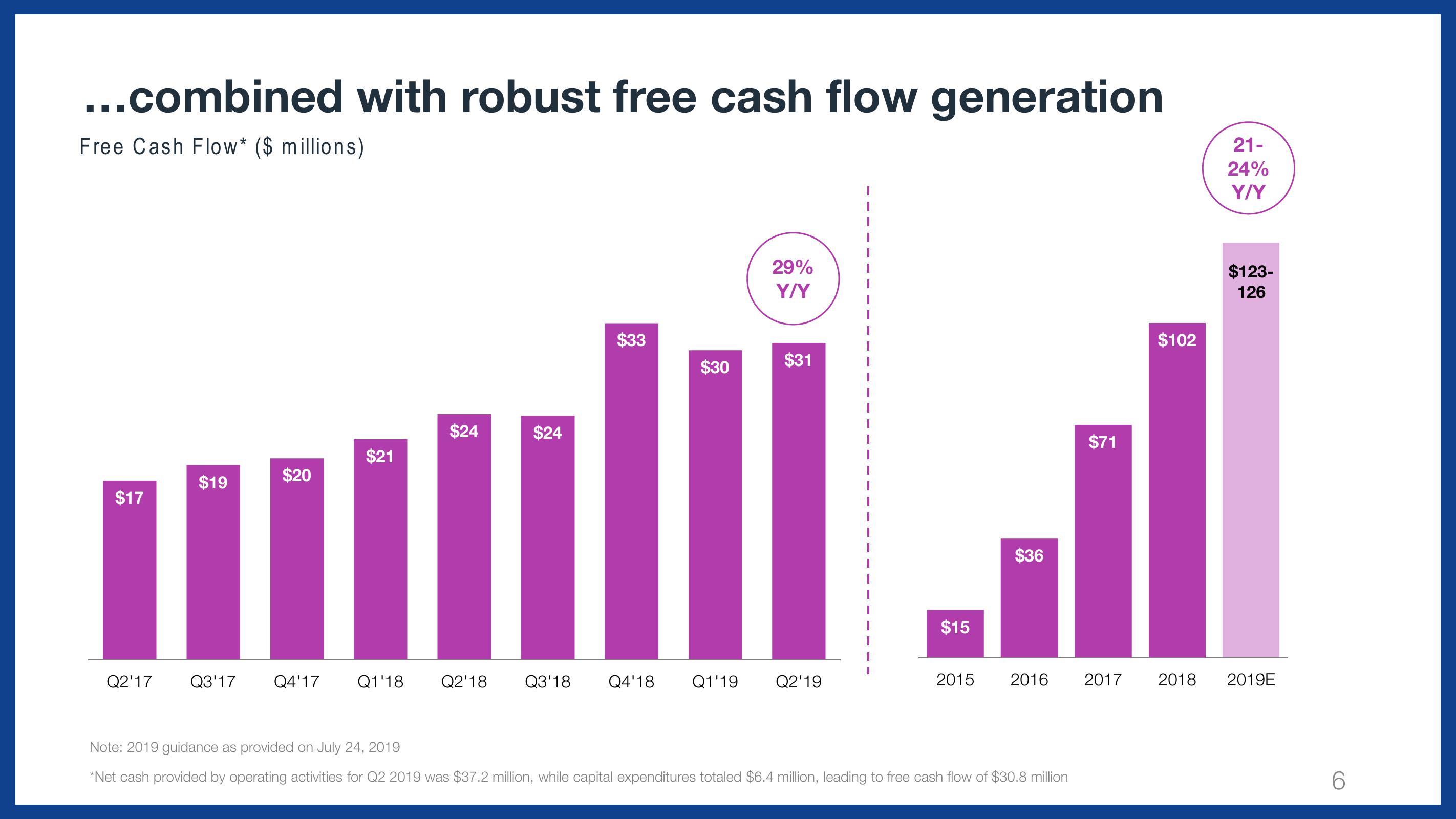 Wix Results Presentation Deck slide image #6