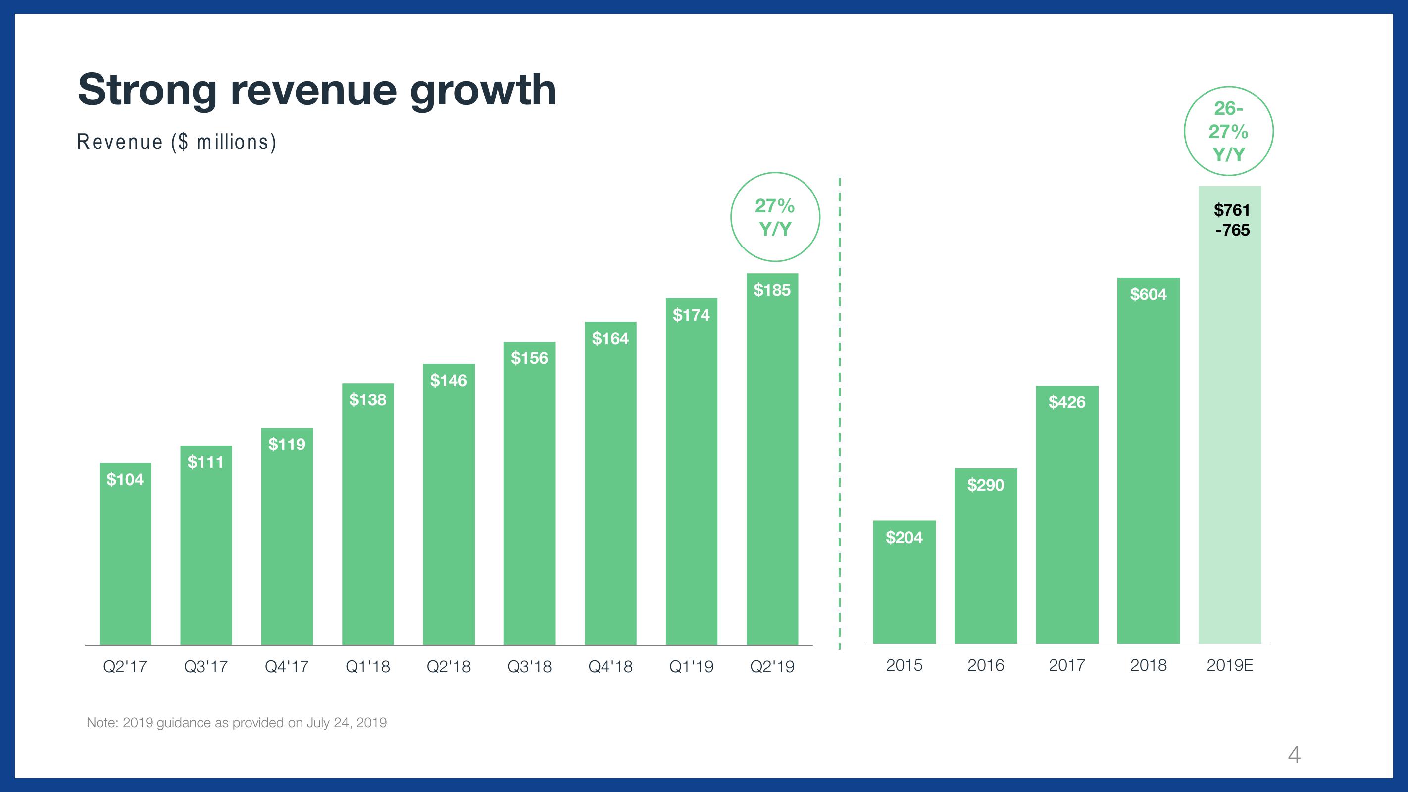 Wix Results Presentation Deck slide image #4