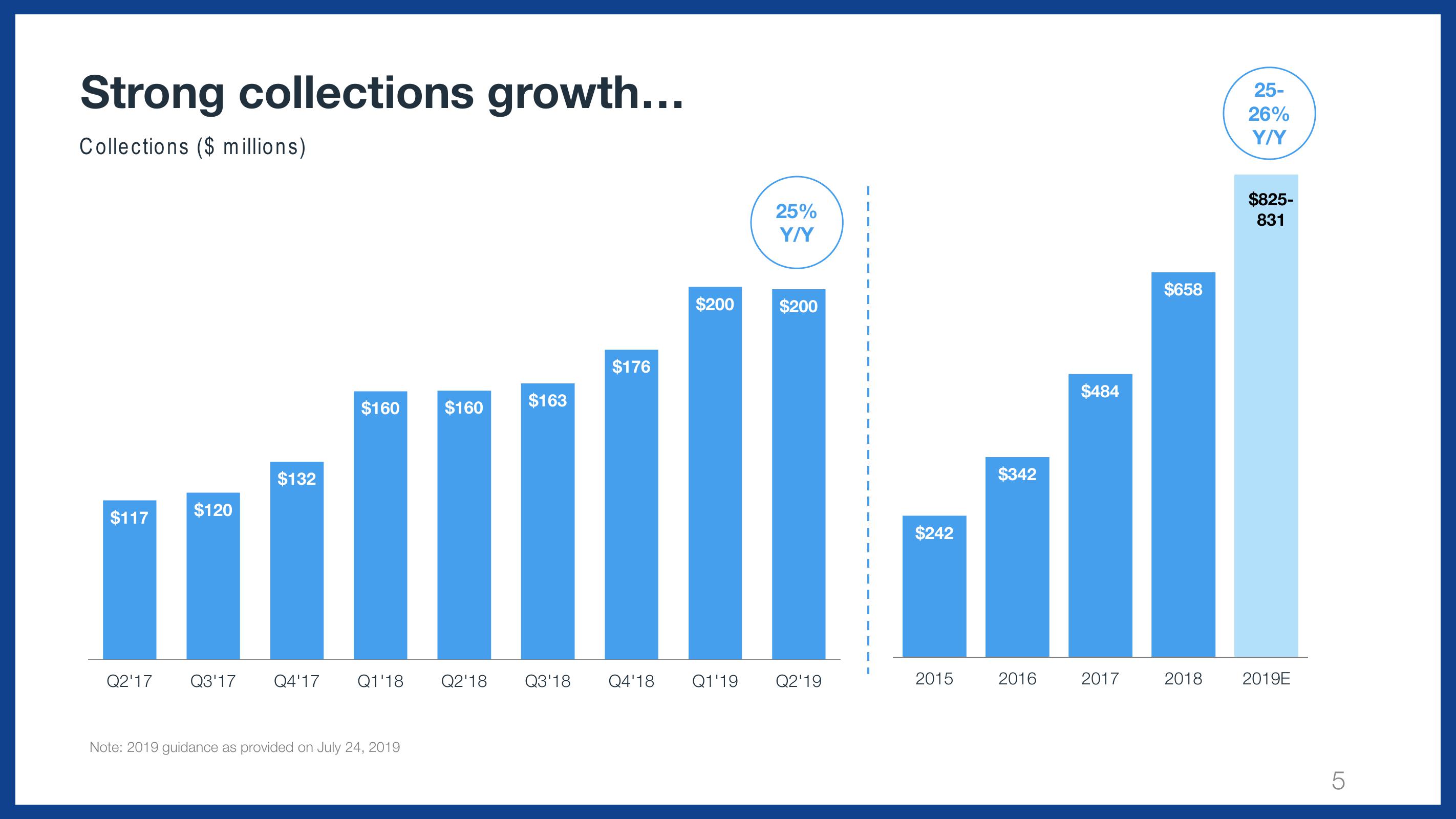 Wix Results Presentation Deck slide image #5